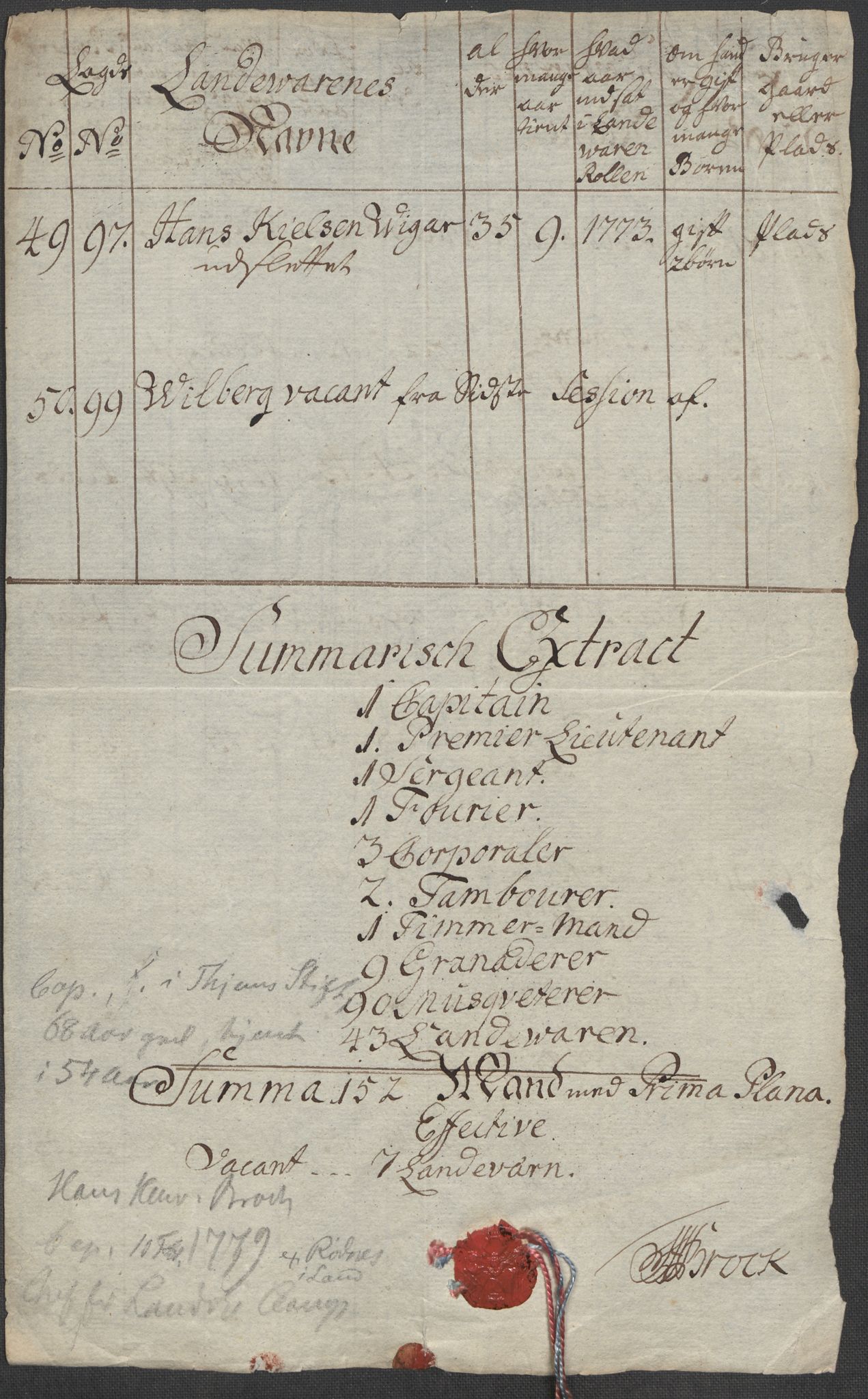 Generalitets- og kommissariatskollegiet, Det kongelige norske kommissariatskollegium, AV/RA-EA-5420/E/Eh/L0001b: Diverse, 1659-1807, p. 9