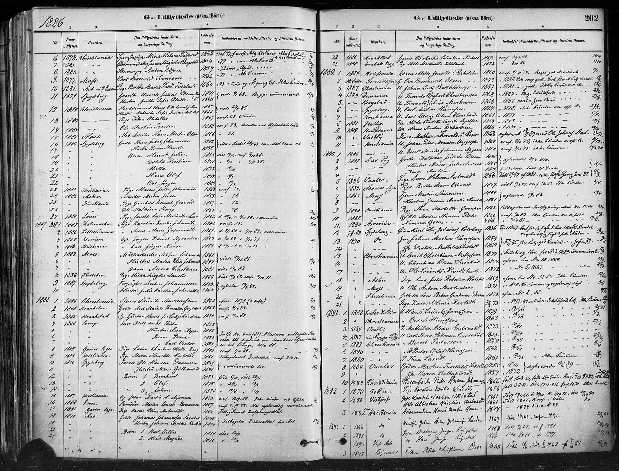 Hobøl prestekontor Kirkebøker, AV/SAO-A-2002/F/Fa/L0005: Parish register (official) no. I 5, 1878-1904, p. 202