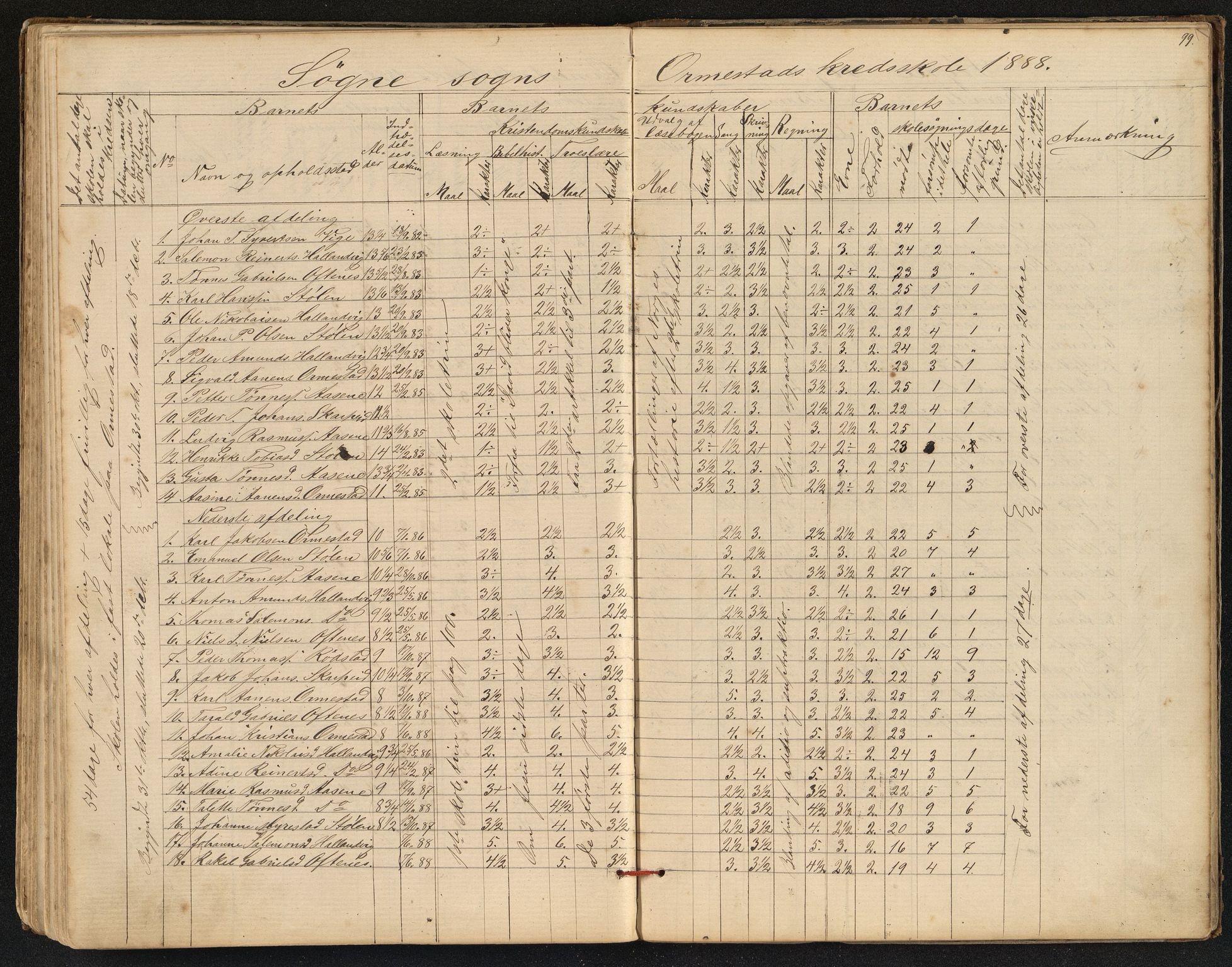 Søgne og Greipstad kommune - Oftenes Krets, IKAV/1018SG558/H/L0001: Skoleprotokoll (d), 1872-1893, p. 98b-99a