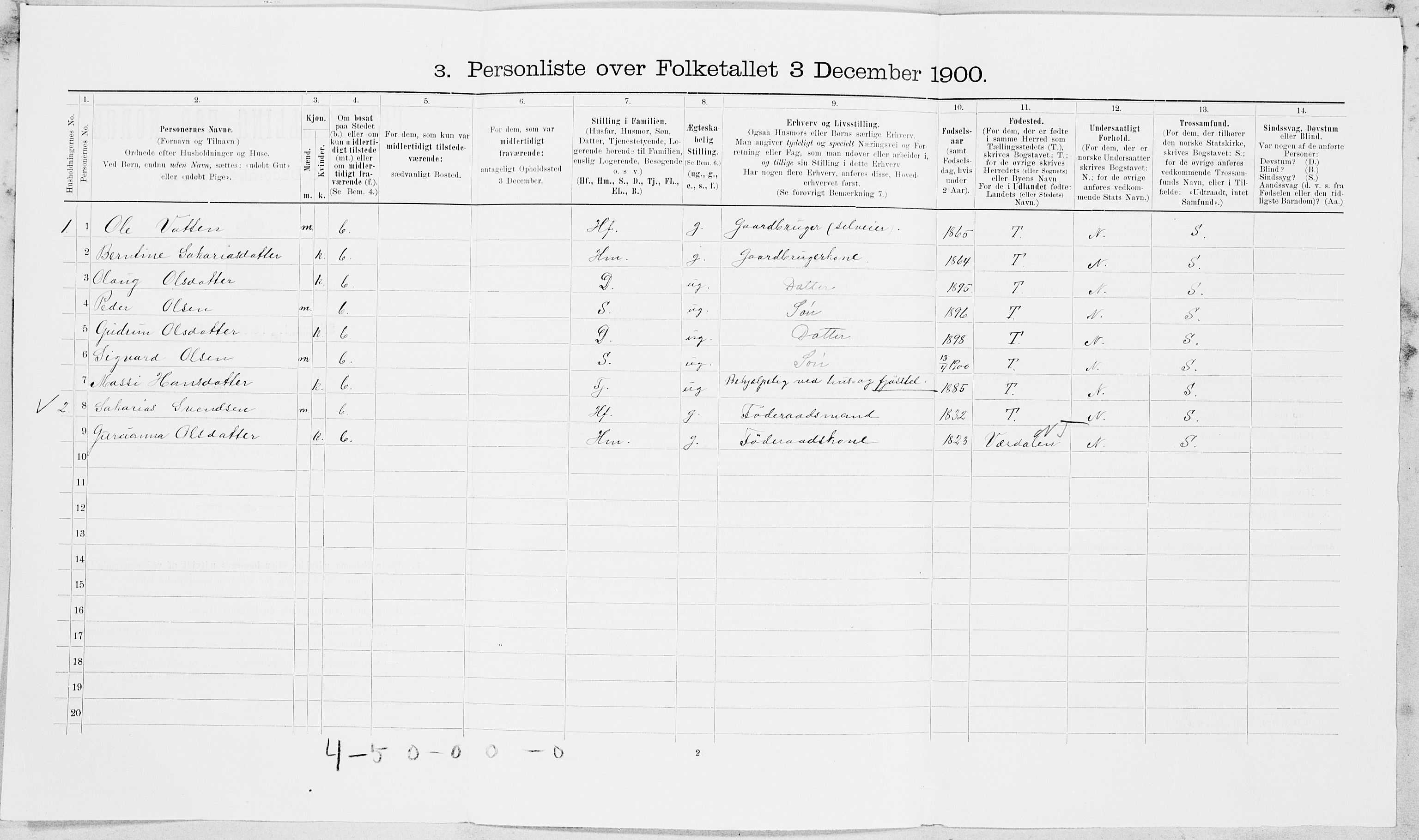 SAT, 1900 census for Inderøy, 1900, p. 1581