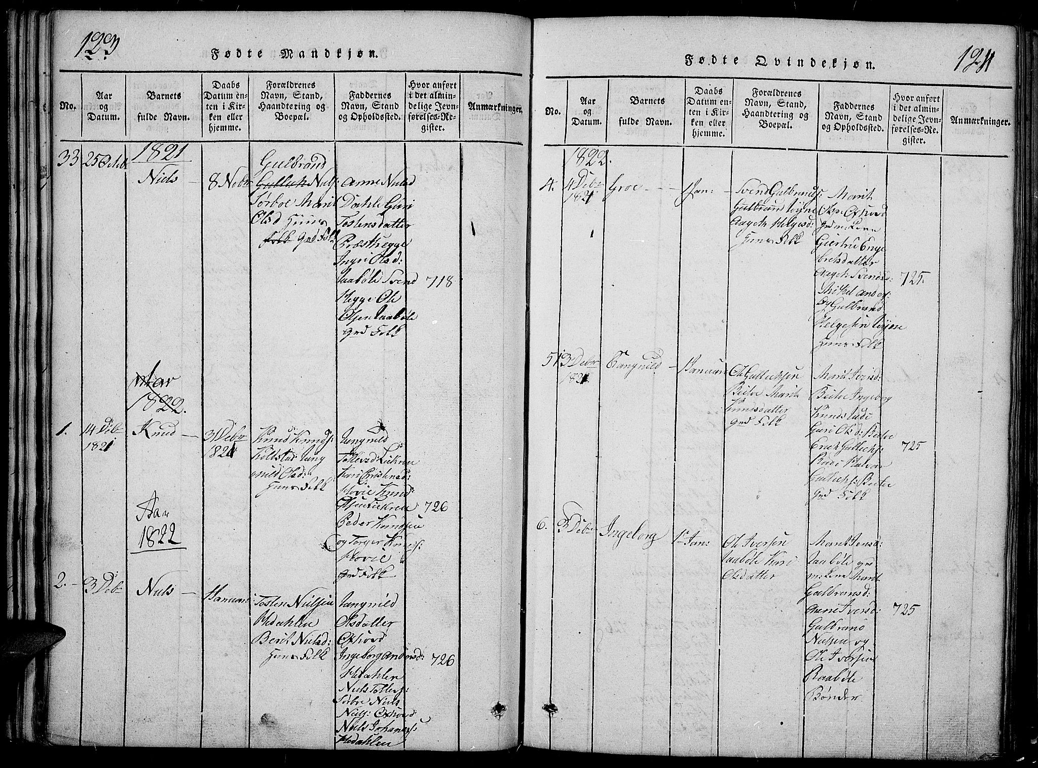 Slidre prestekontor, SAH/PREST-134/H/Ha/Hab/L0002: Parish register (copy) no. 2, 1814-1839, p. 123-124