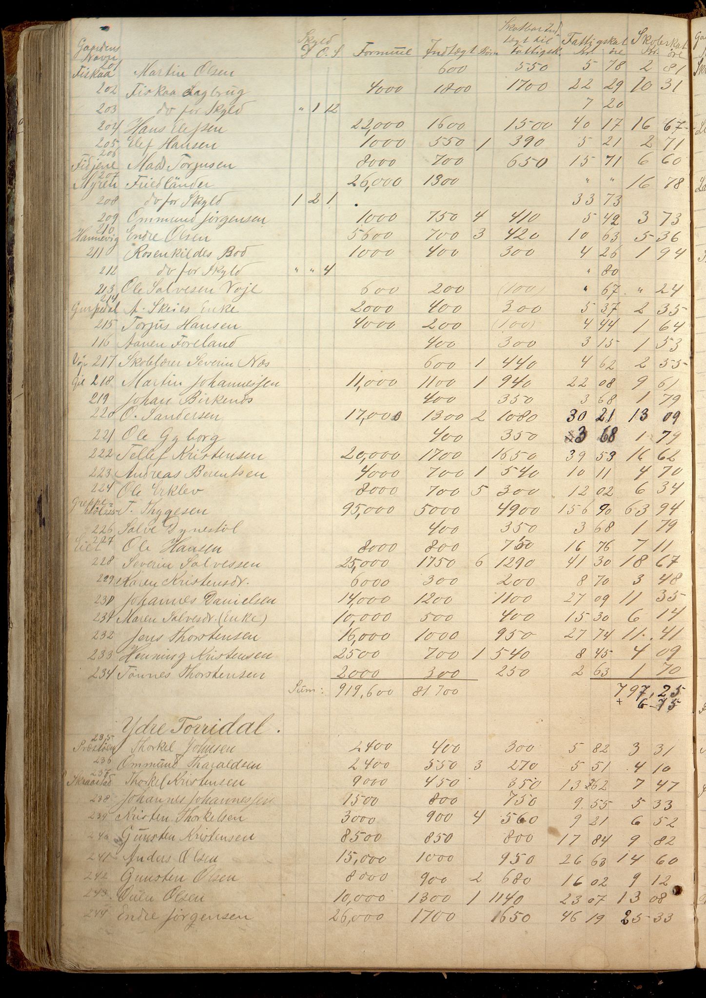 Oddernes kommune - Likningsnemnda, IKAV/1001OD310/A/L0002: Møtebok, likningsprotokoll, 1864-1883, p. 323