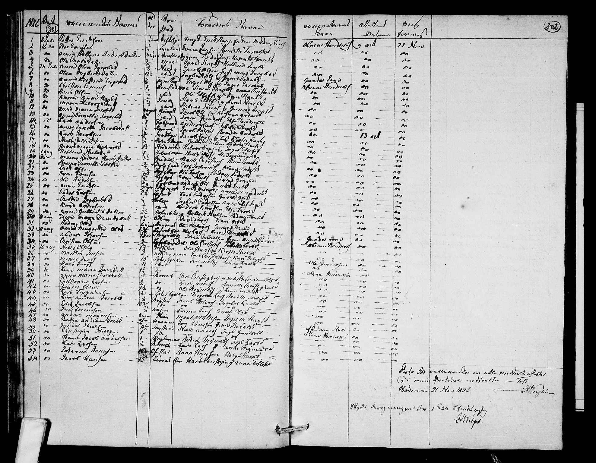 Hedrum kirkebøker, AV/SAKO-A-344/F/Fa/L0003: Parish register (official) no. I 3, 1807-1816, p. 301-302