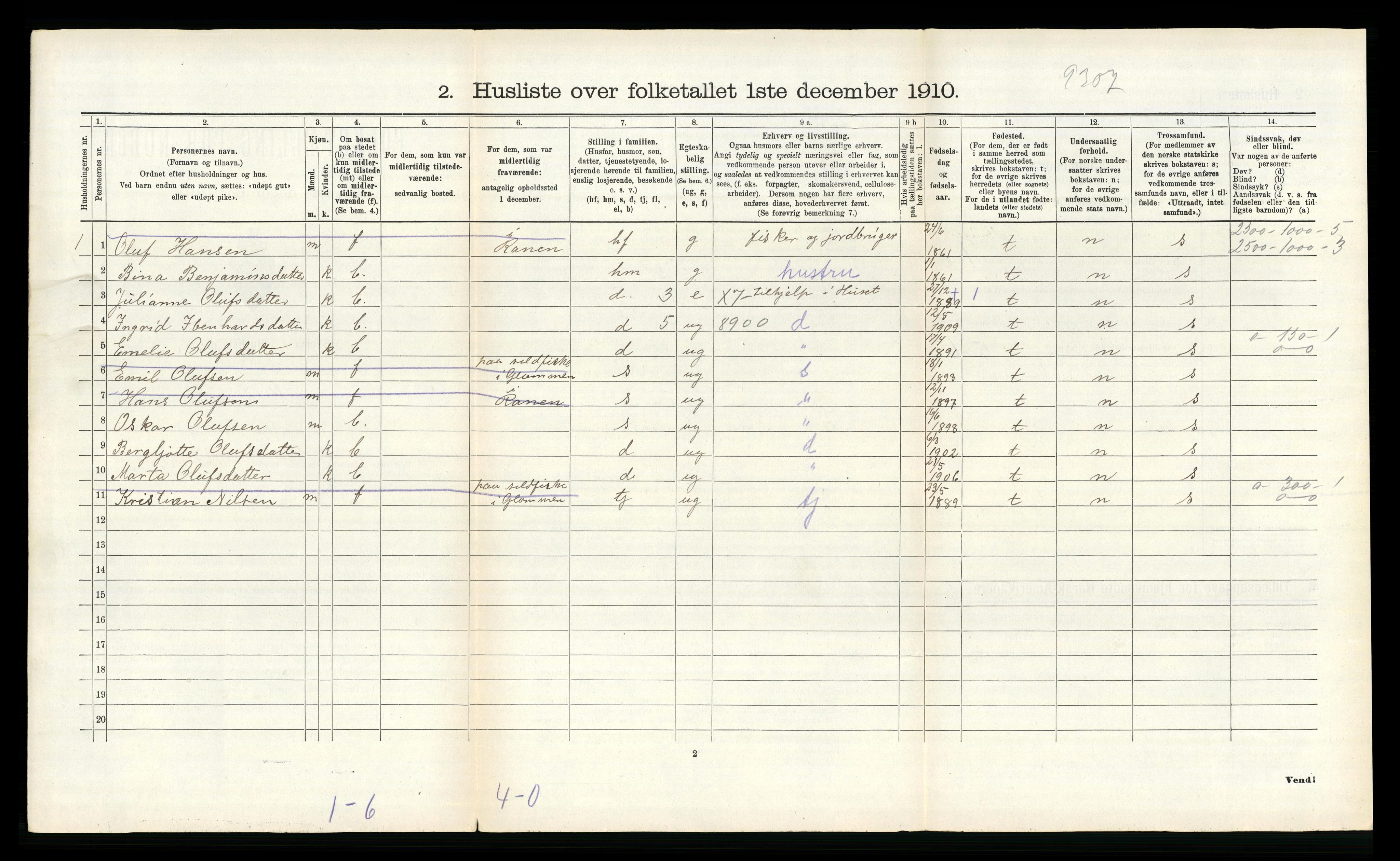 RA, 1910 census for Meløy, 1910, p. 513