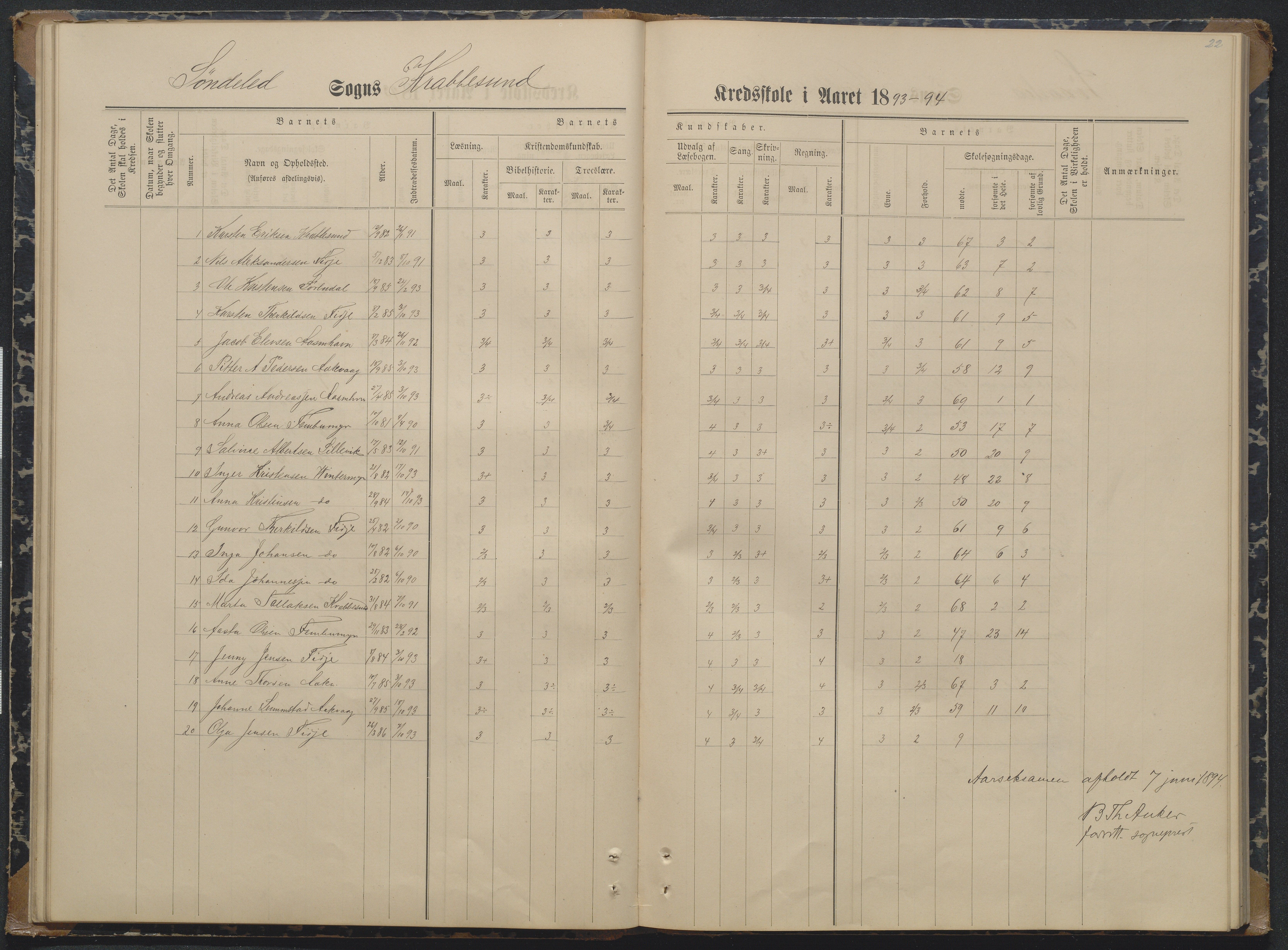 Søndeled kommune, AAKS/KA0913-PK/1/05/05i/L0004: Karakterprotokoll, 1887-1941, p. 22