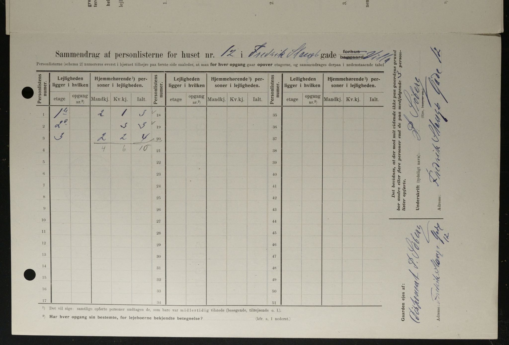 OBA, Municipal Census 1908 for Kristiania, 1908, p. 24054