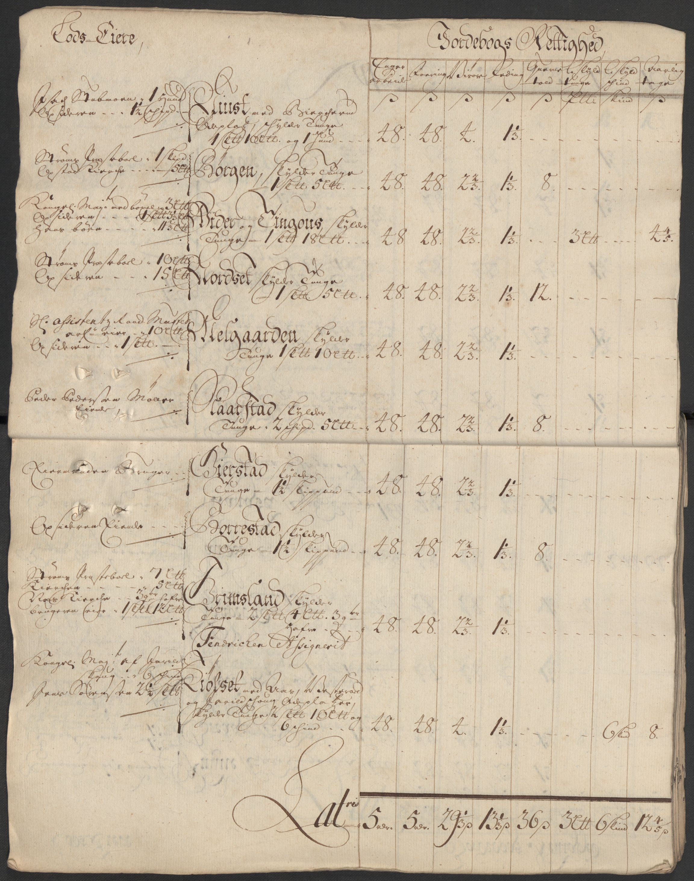 Rentekammeret inntil 1814, Reviderte regnskaper, Fogderegnskap, AV/RA-EA-4092/R13/L0856: Fogderegnskap Solør, Odal og Østerdal, 1717, p. 20