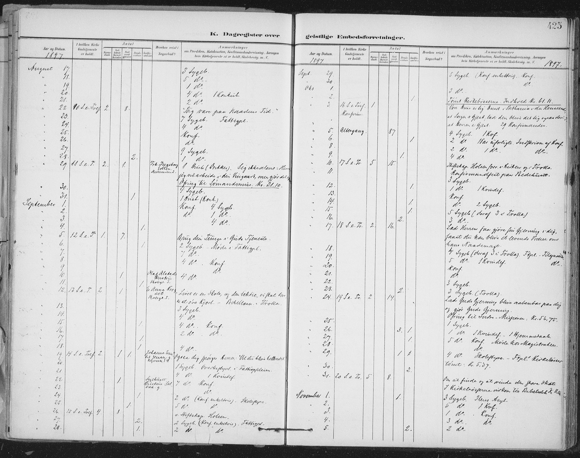 Ministerialprotokoller, klokkerbøker og fødselsregistre - Sør-Trøndelag, SAT/A-1456/603/L0167: Parish register (official) no. 603A06, 1896-1932, p. 425