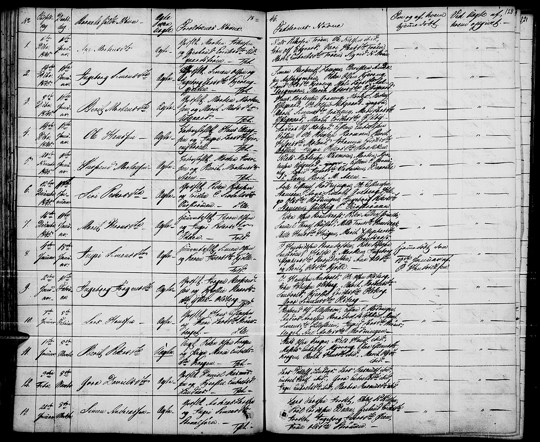 Tynset prestekontor, SAH/PREST-058/H/Ha/Haa/L0019: Parish register (official) no. 19, 1829-1847, p. 128