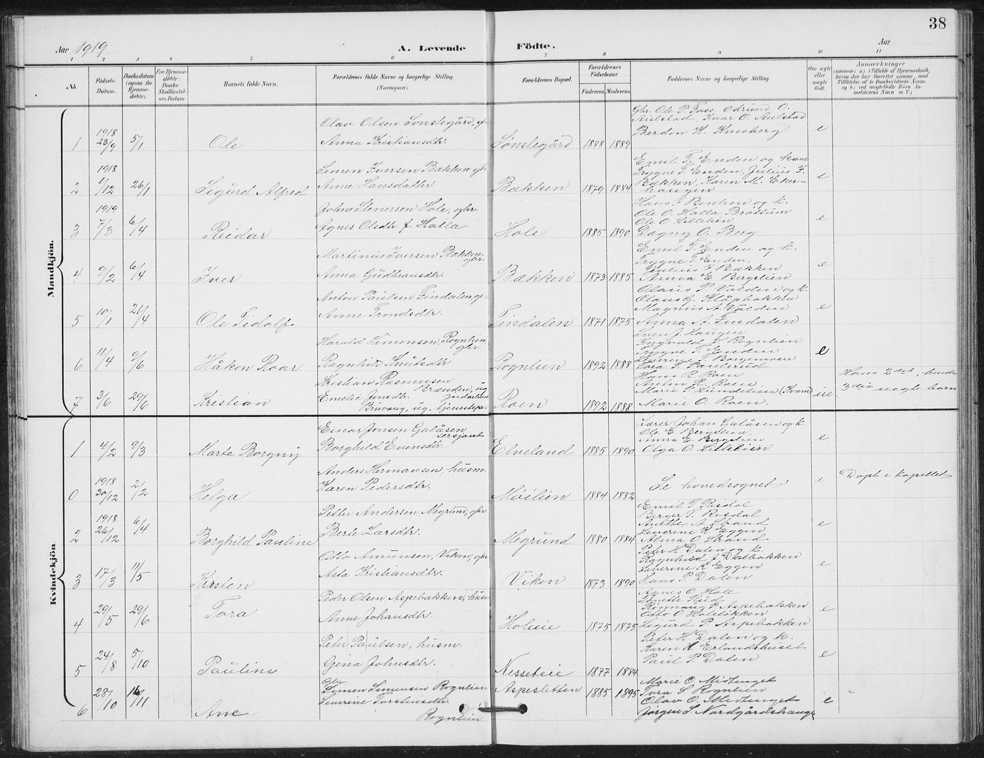Vestre Gausdal prestekontor, SAH/PREST-094/H/Ha/Hab/L0004: Parish register (copy) no. 4, 1898-1939, p. 38