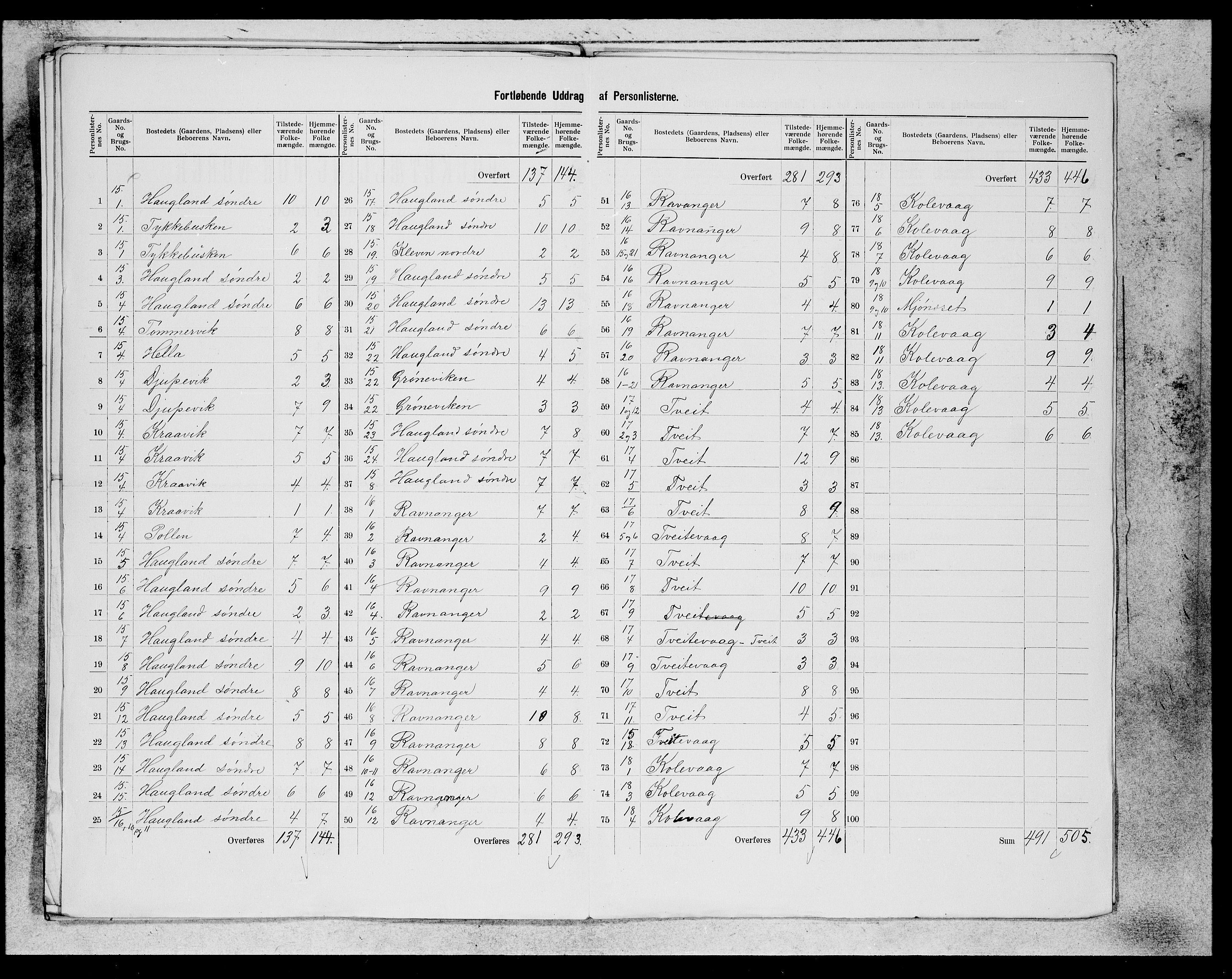 SAB, 1900 census for Askøy, 1900, p. 26