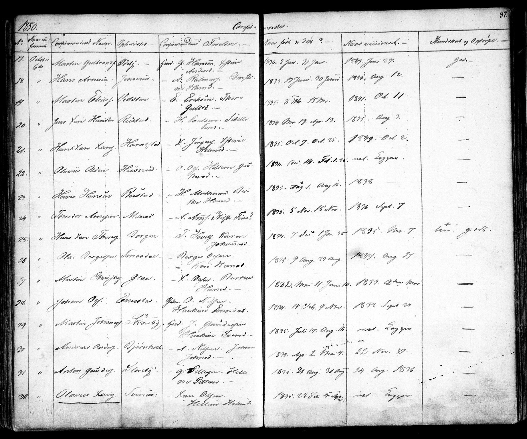 Enebakk prestekontor Kirkebøker, SAO/A-10171c/F/Fa/L0010: Parish register (official) no. I 10, 1829-1876, p. 87