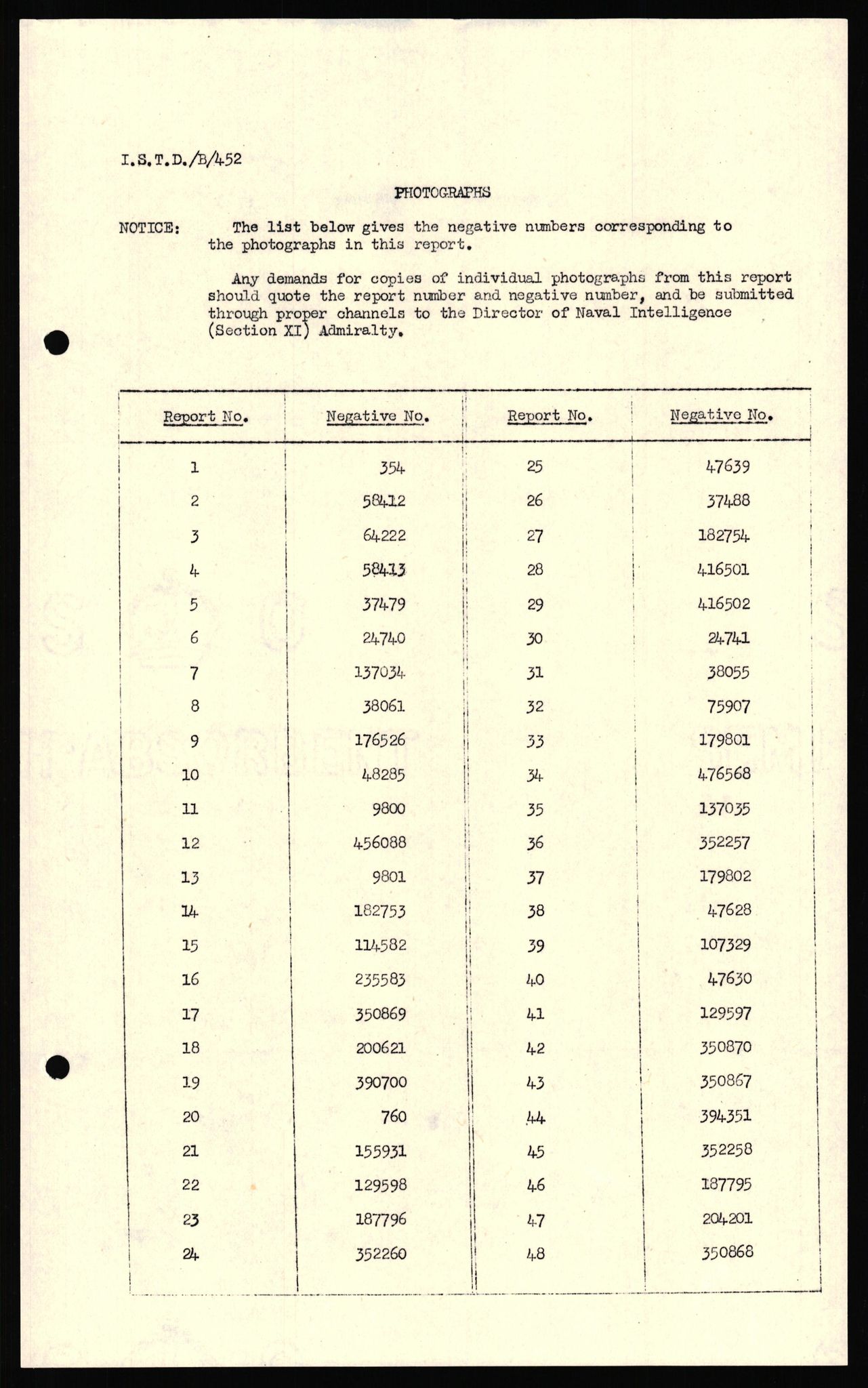 Forsvaret, Forsvarets overkommando II, AV/RA-RAFA-3915/D/Dd/L0022: Troms 2, 1942-1945, p. 168