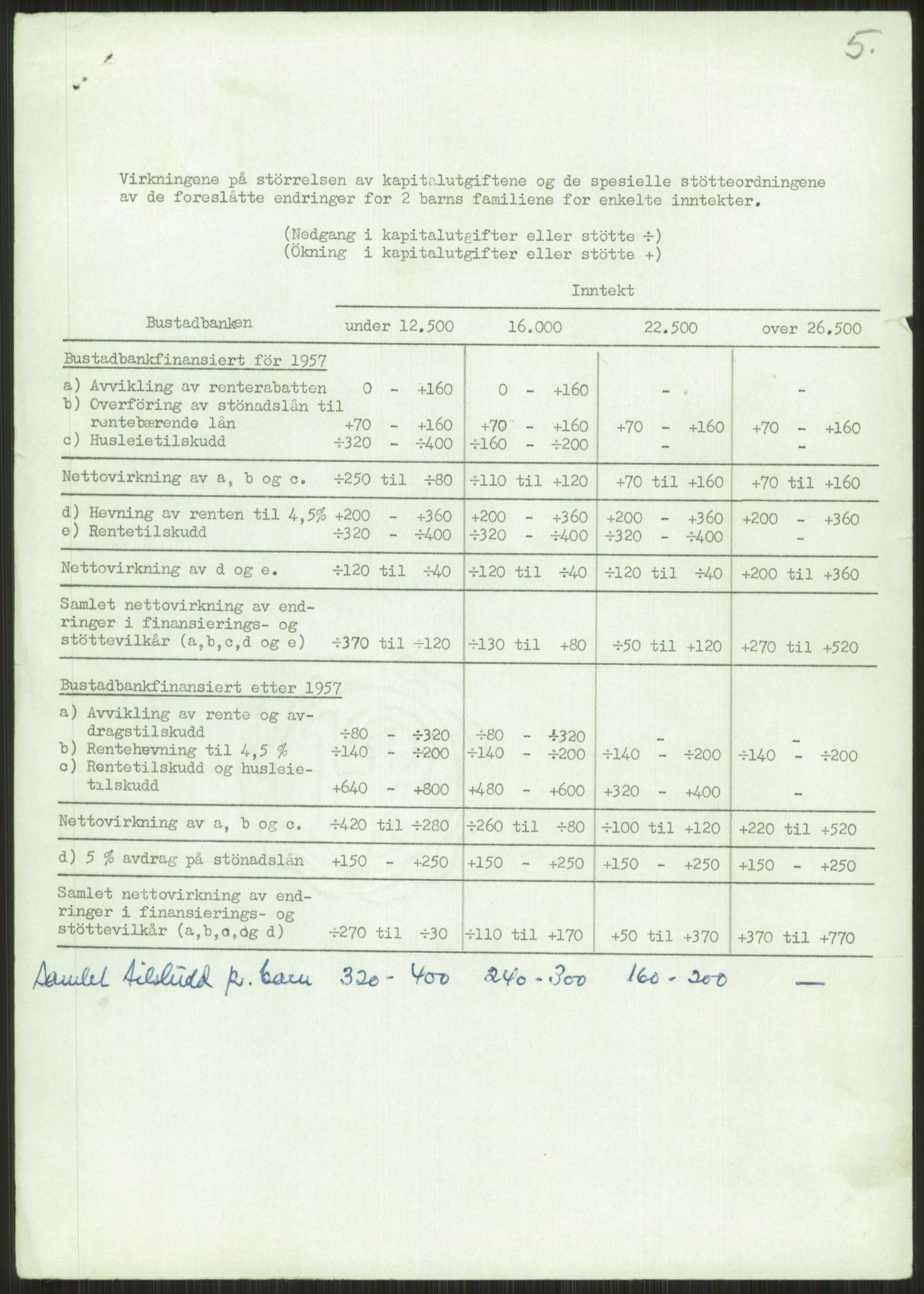 Kommunaldepartementet, Boligkomiteen av 1962, RA/S-1456/D/L0003: --, 1962-1963, p. 304