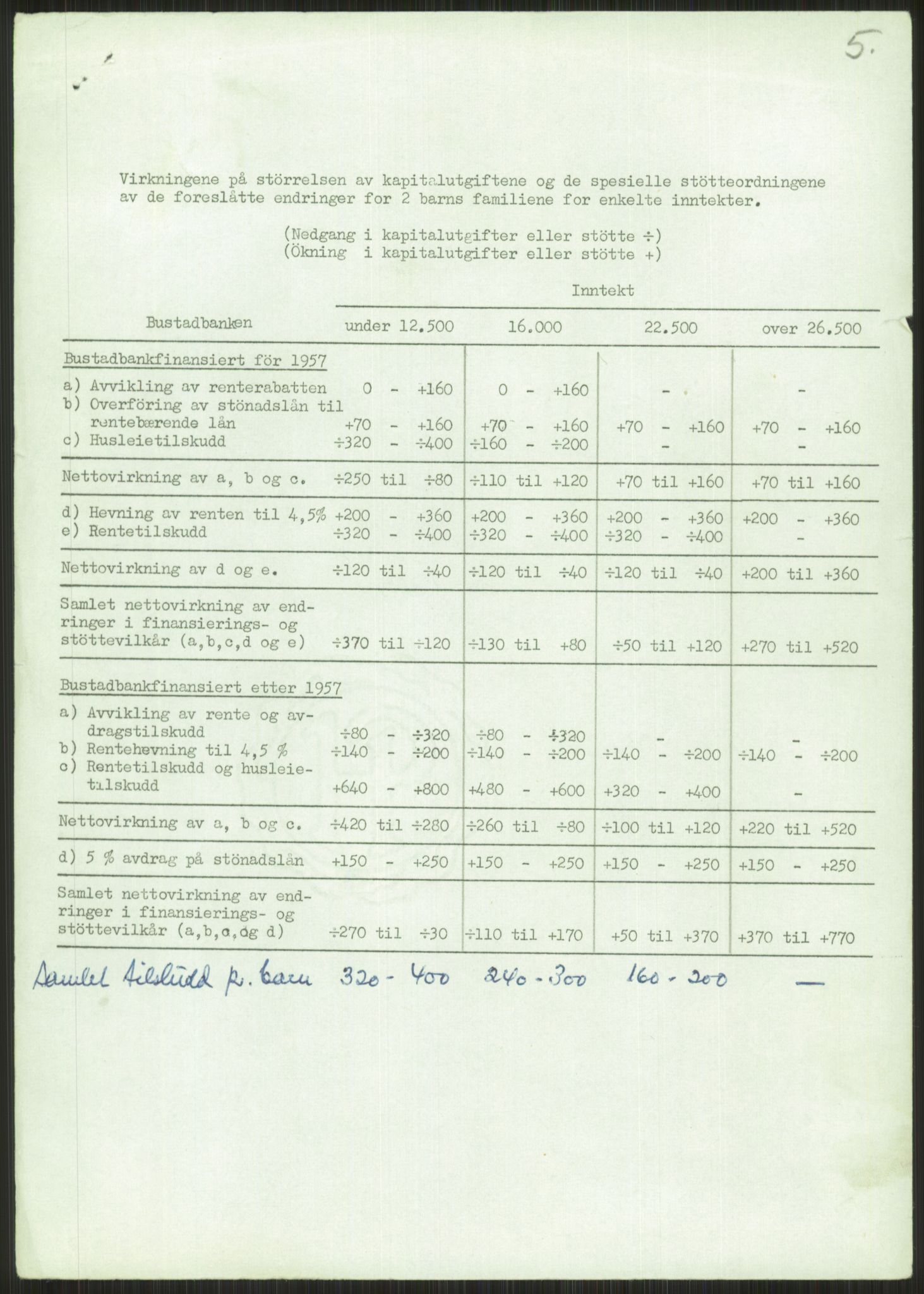 Kommunaldepartementet, Boligkomiteen av 1962, AV/RA-S-1456/D/L0003: --, 1962-1963, p. 304