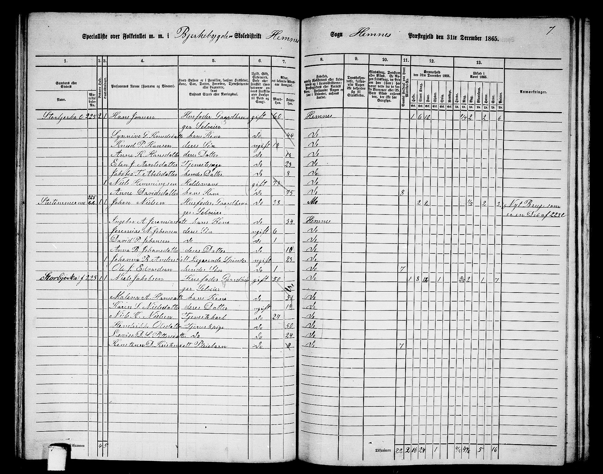 RA, 1865 census for Hemnes, 1865, p. 93