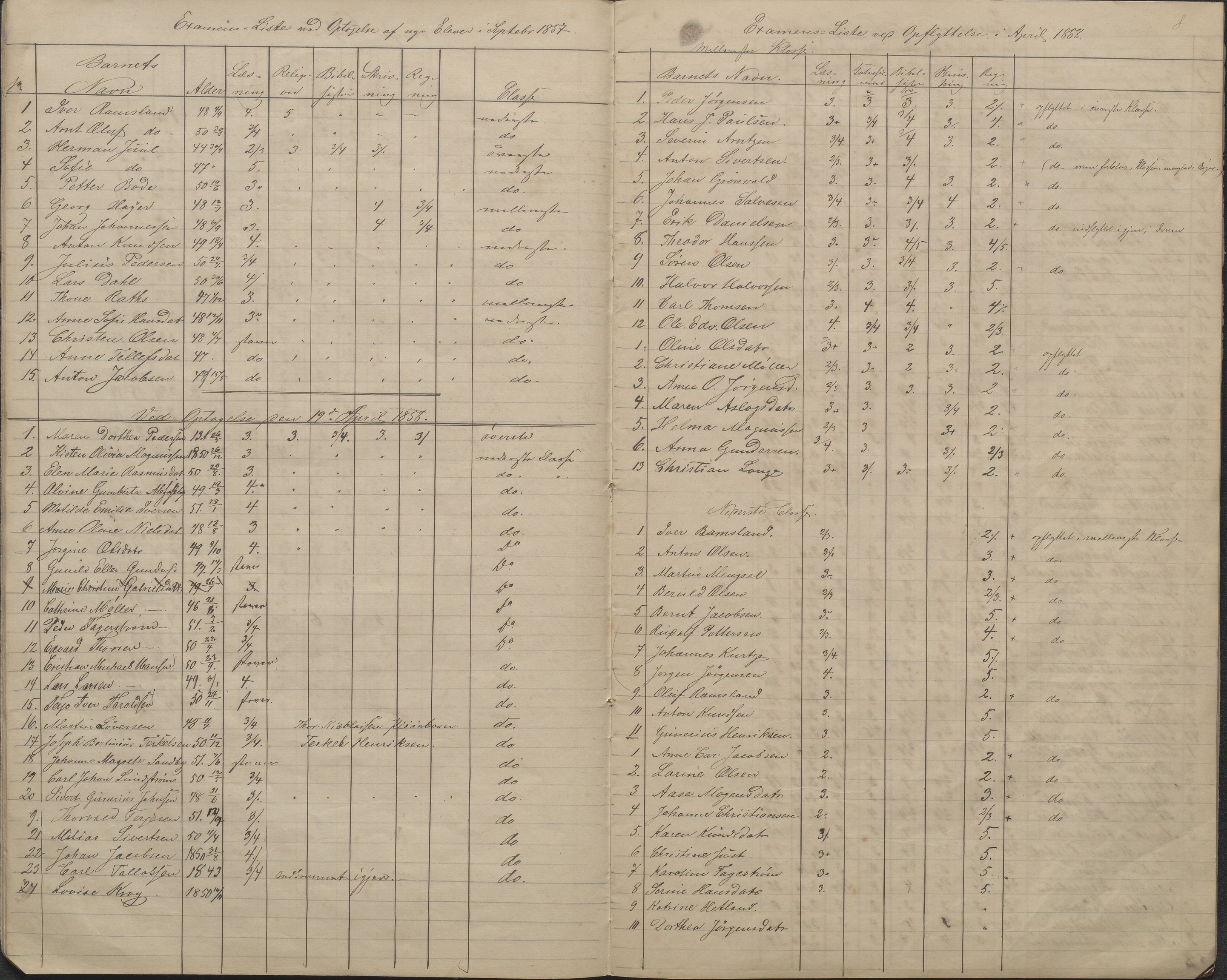 Arendal kommune, Katalog I, AAKS/KA0906-PK-I/07/L0086: Avganseksamenslister, 1855-1862