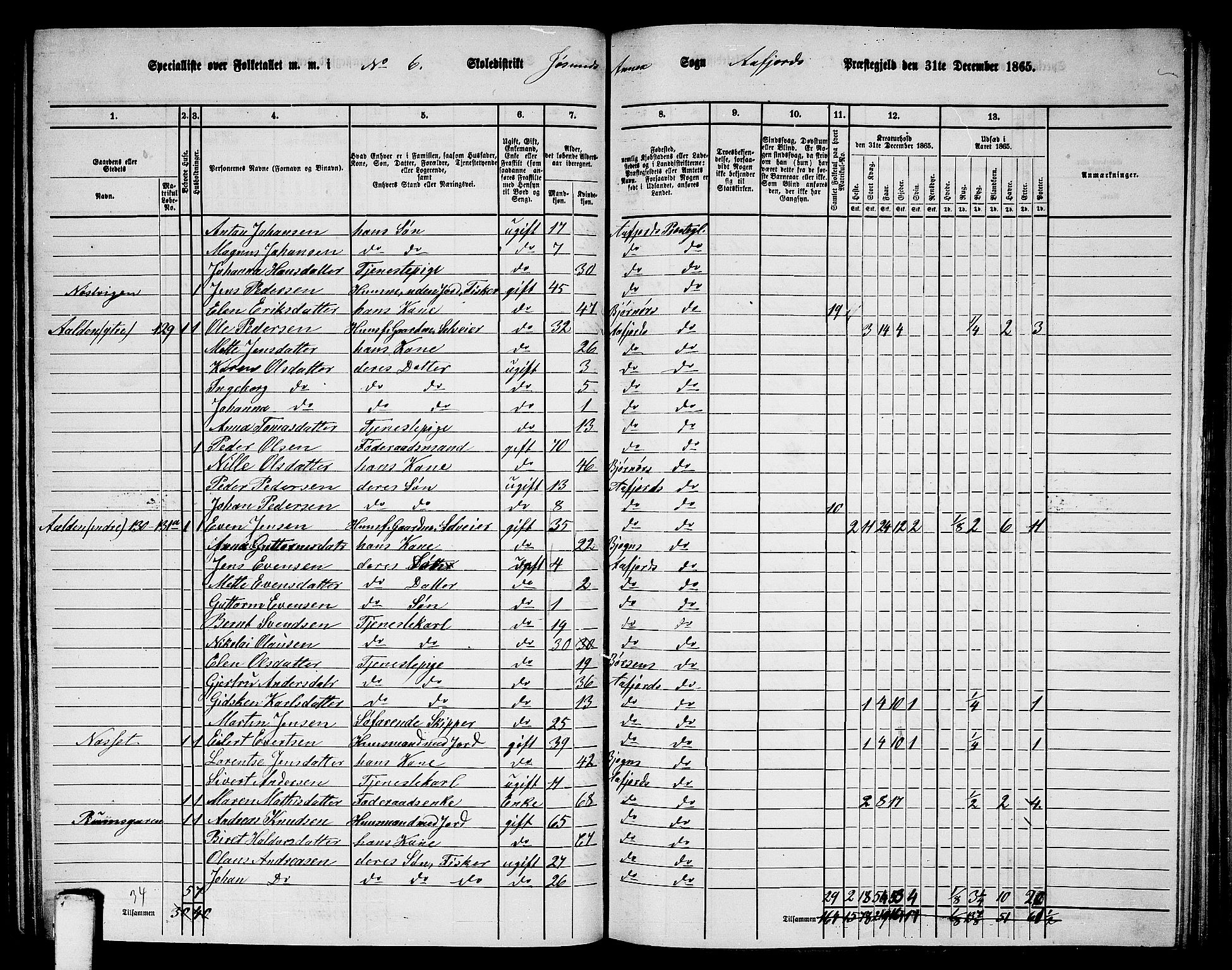 RA, 1865 census for Aafjorden, 1865, p. 79