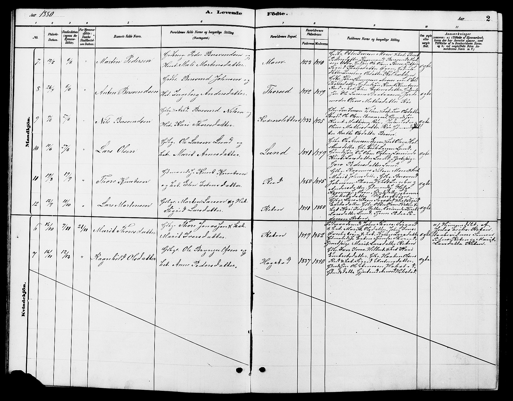 Tynset prestekontor, SAH/PREST-058/H/Ha/Hab/L0007: Parish register (copy) no. 7, 1880-1901, p. 2
