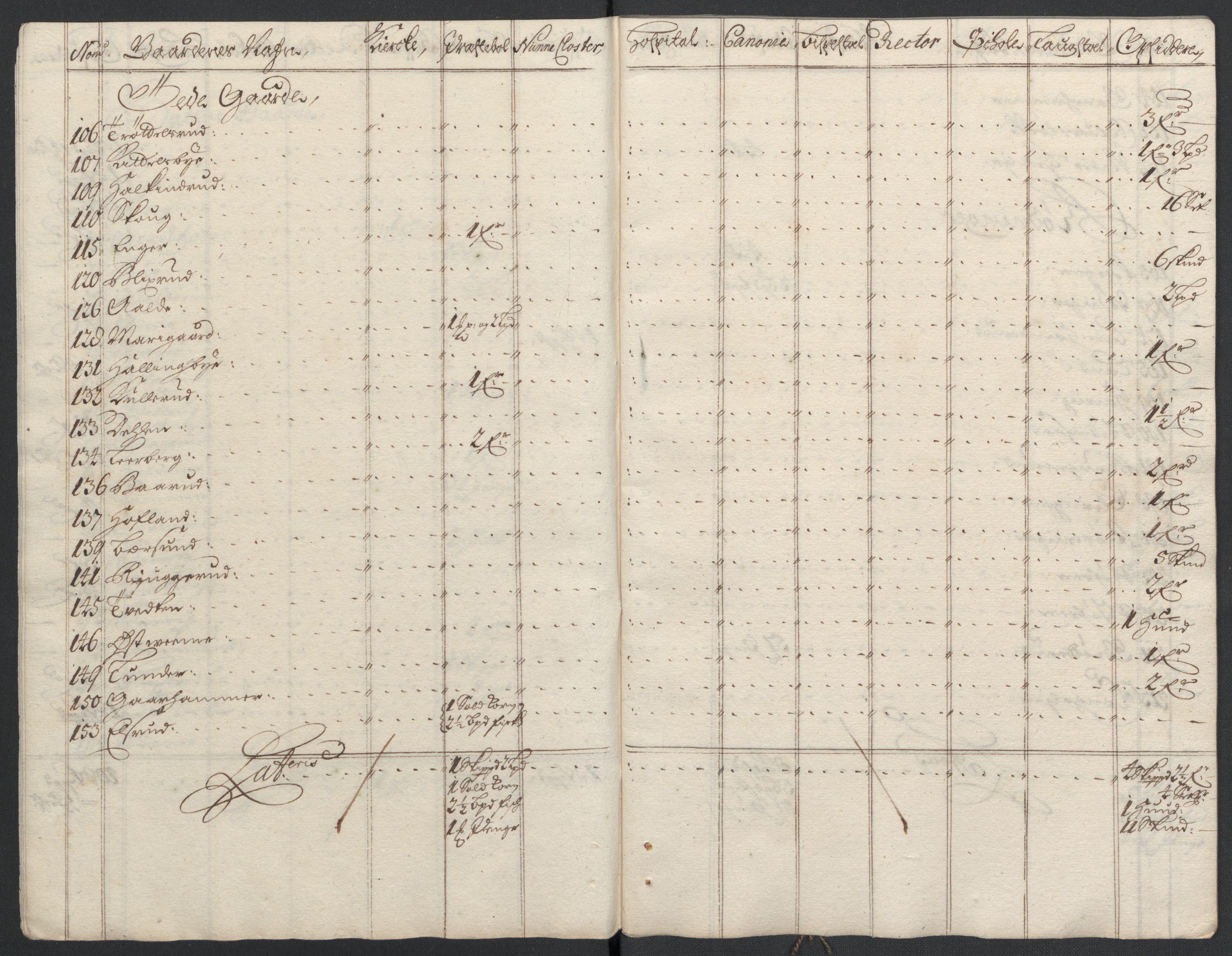Rentekammeret inntil 1814, Reviderte regnskaper, Fogderegnskap, RA/EA-4092/R22/L1454: Fogderegnskap Ringerike, Hallingdal og Buskerud, 1697, p. 290