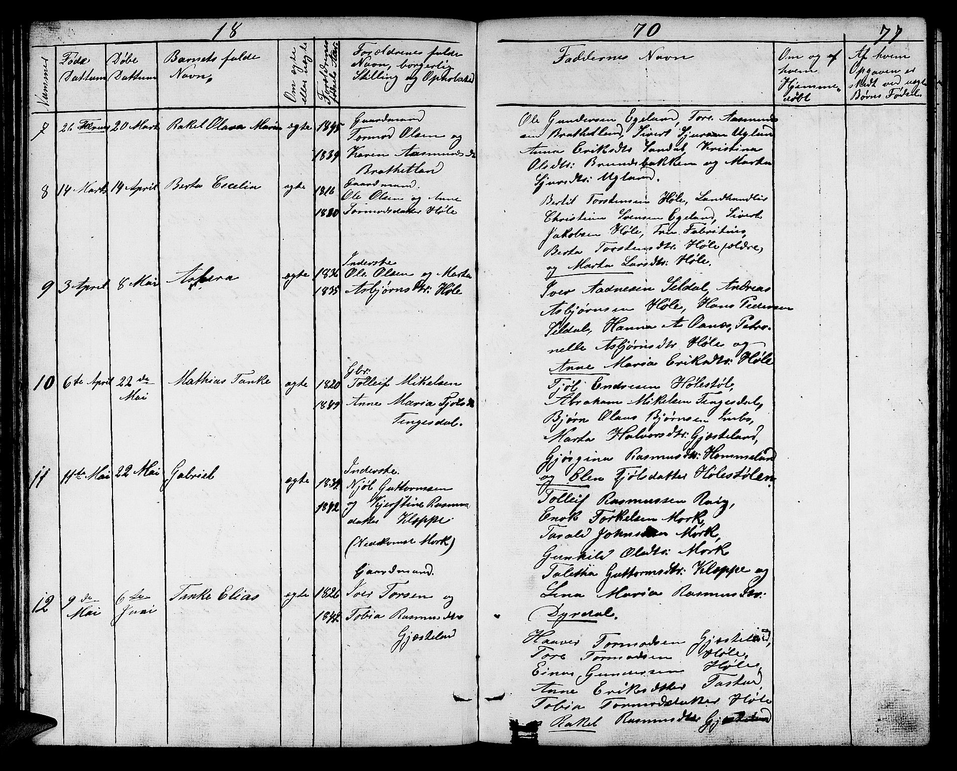 Høgsfjord sokneprestkontor, AV/SAST-A-101624/H/Ha/Hab/L0001: Parish register (copy) no. B 1, 1855-1885, p. 77
