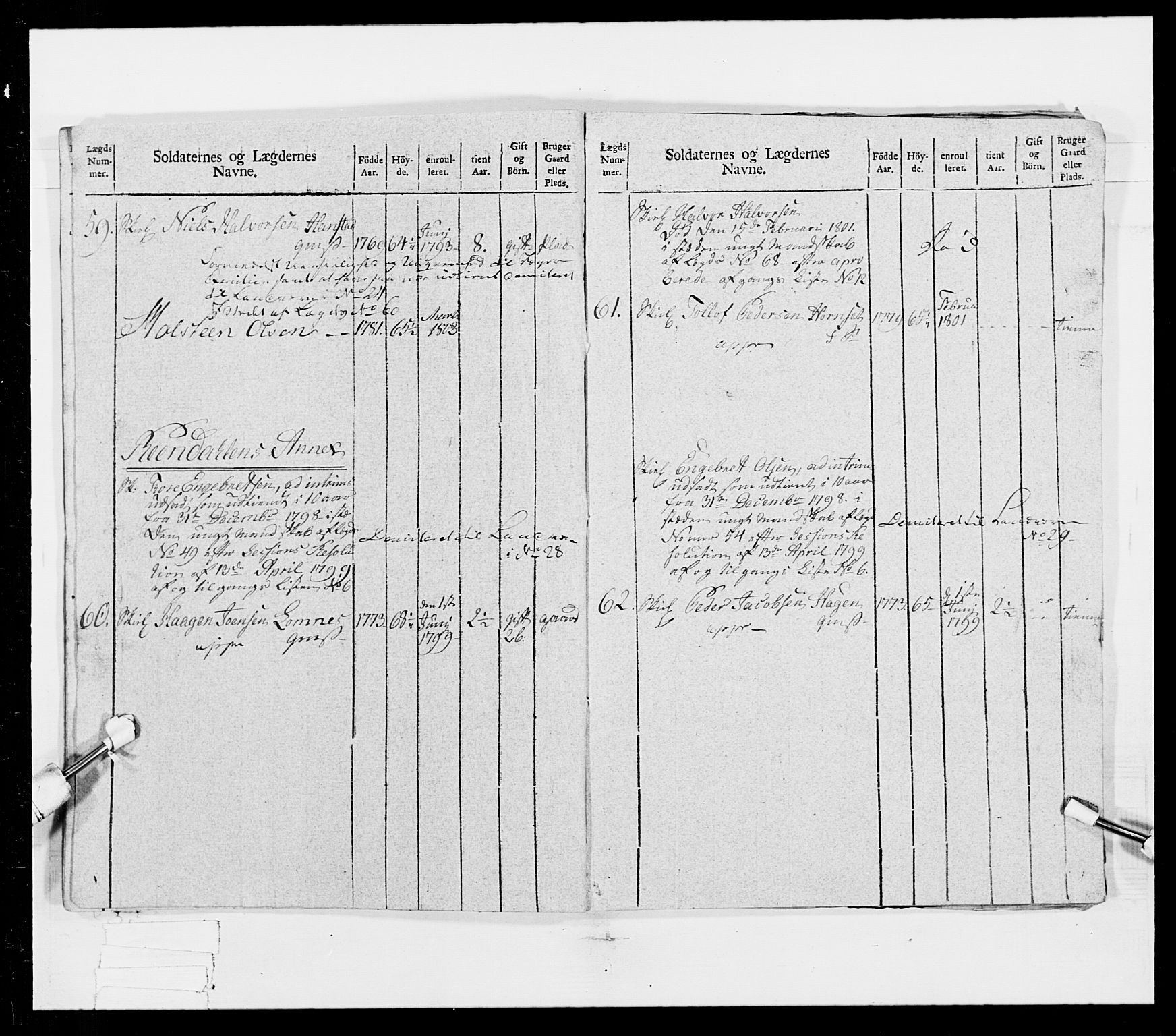 Generalitets- og kommissariatskollegiet, Det kongelige norske kommissariatskollegium, AV/RA-EA-5420/E/Eh/L0025: Skiløperkompaniene, 1766-1803, p. 198