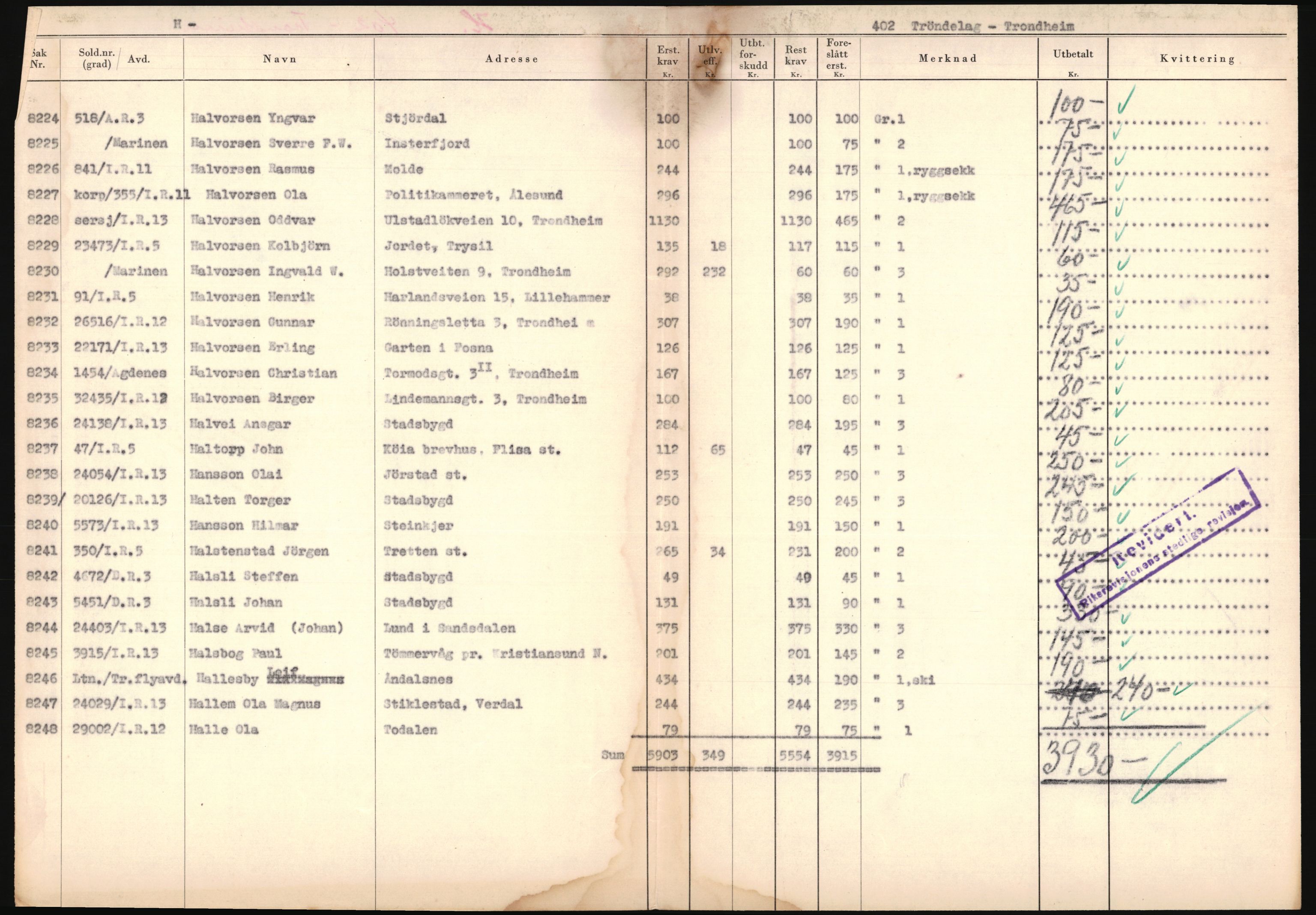 Justisdepartementet, Oppgjørsavdelingen, AV/RA-S-1056/G/Ga/L0005: Anvisningsliste nr. 385-388, 390-410, 662-725, 728-732, 736-740 og 1106-1140 over utbetalte effektsaker, 1940-1942, p. 109