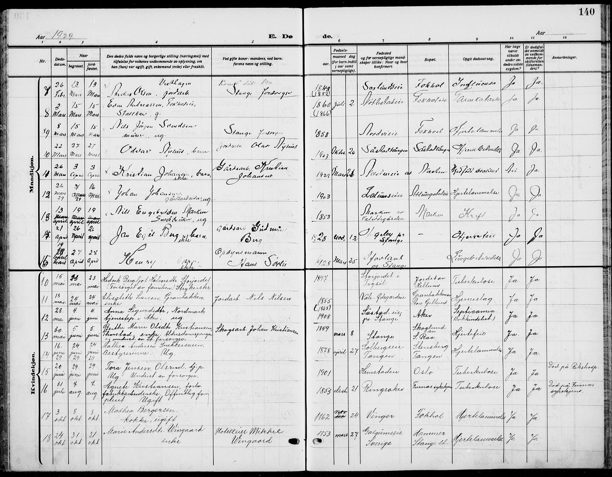 Stange prestekontor, AV/SAH-PREST-002/L/L0018: Parish register (copy) no. 18, 1929-1937, p. 140