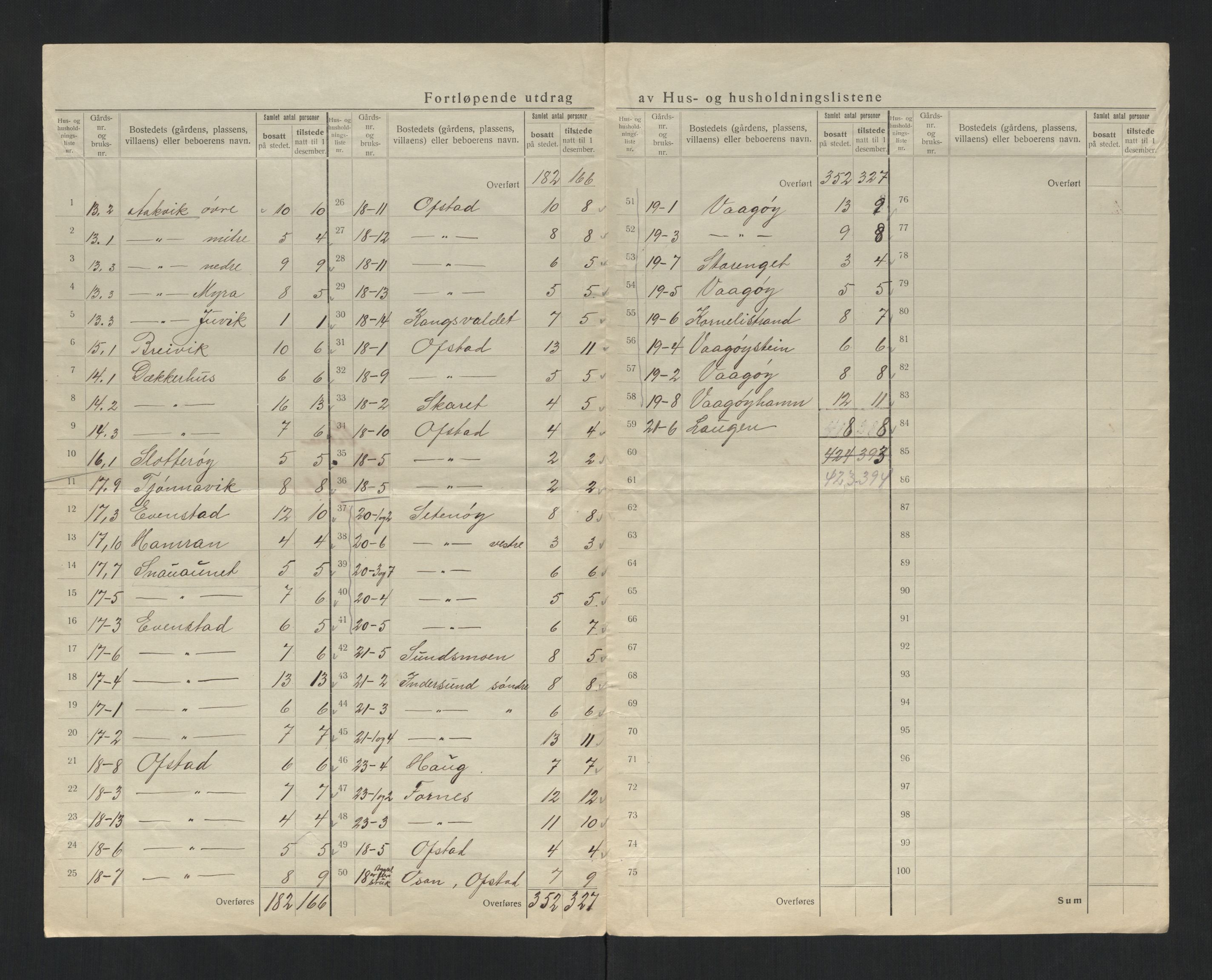 SAT, 1920 census for Vikna, 1920, p. 13