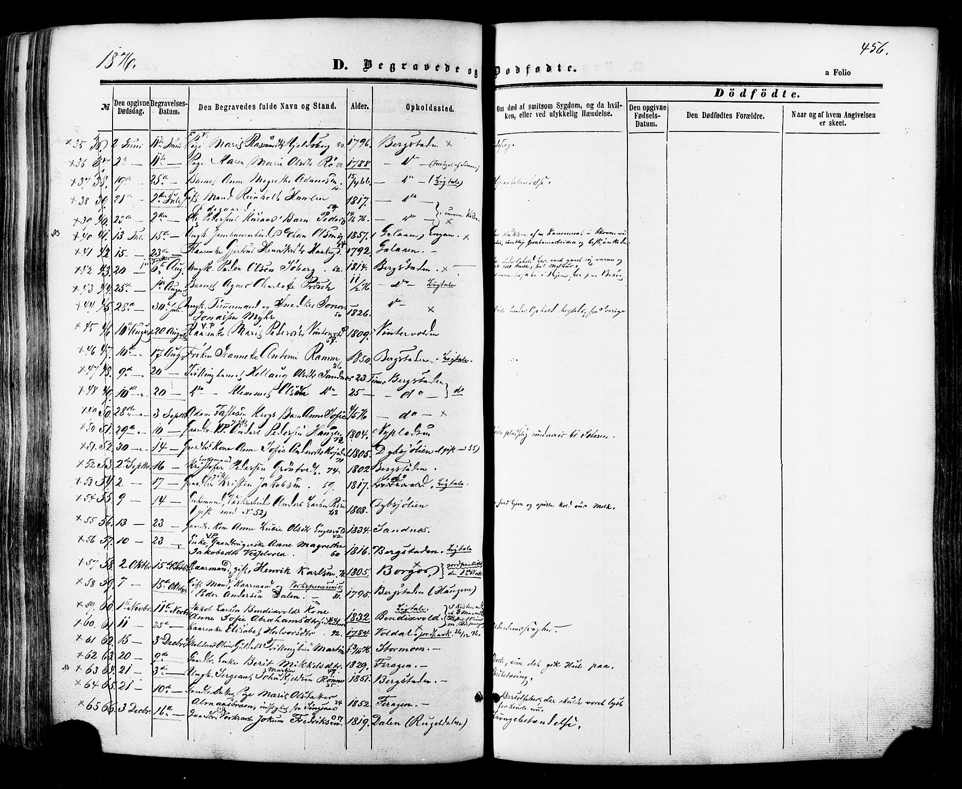 Ministerialprotokoller, klokkerbøker og fødselsregistre - Sør-Trøndelag, SAT/A-1456/681/L0932: Parish register (official) no. 681A10, 1860-1878, p. 456