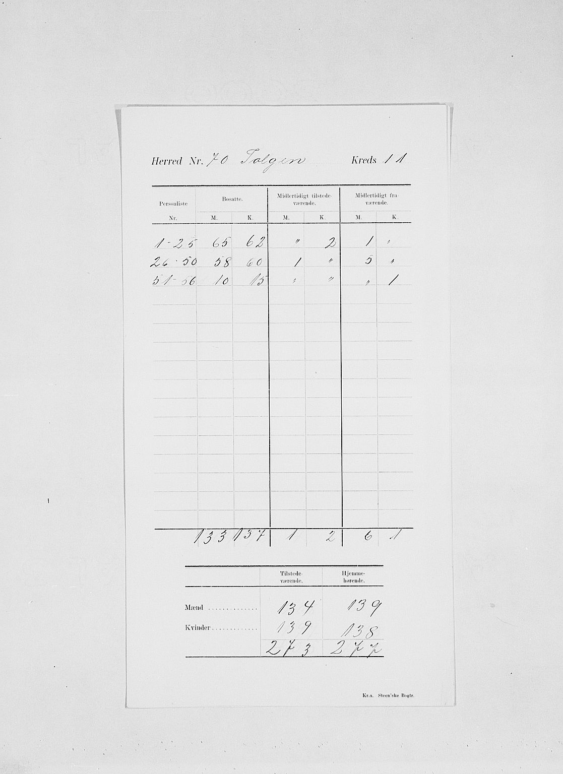 SAH, 1900 census for Tolga, 1900, p. 26