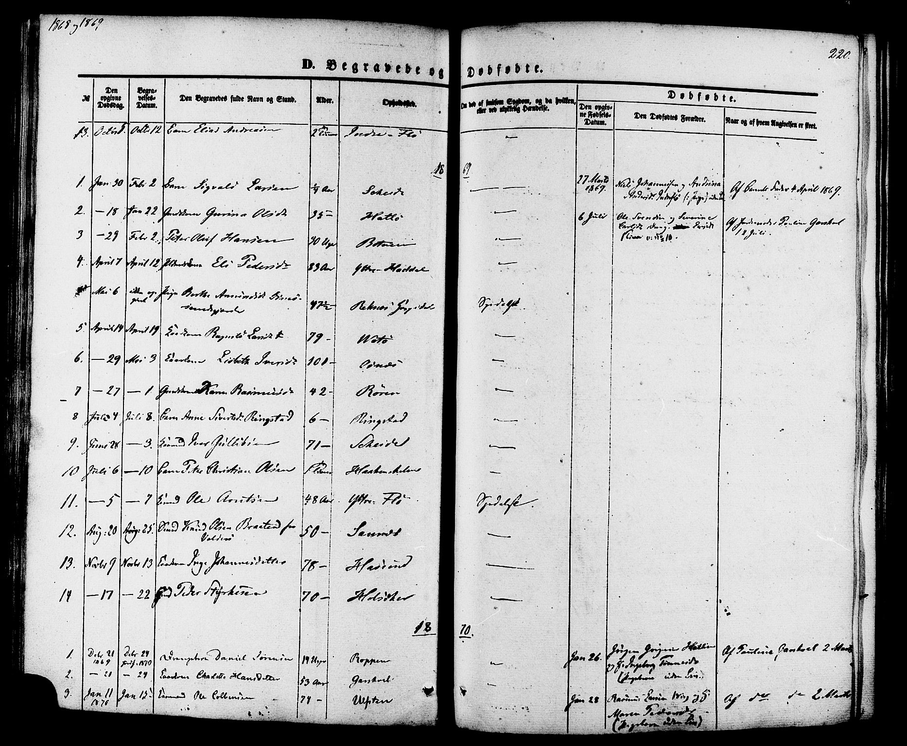 Ministerialprotokoller, klokkerbøker og fødselsregistre - Møre og Romsdal, AV/SAT-A-1454/509/L0105: Parish register (official) no. 509A03, 1848-1882, p. 220