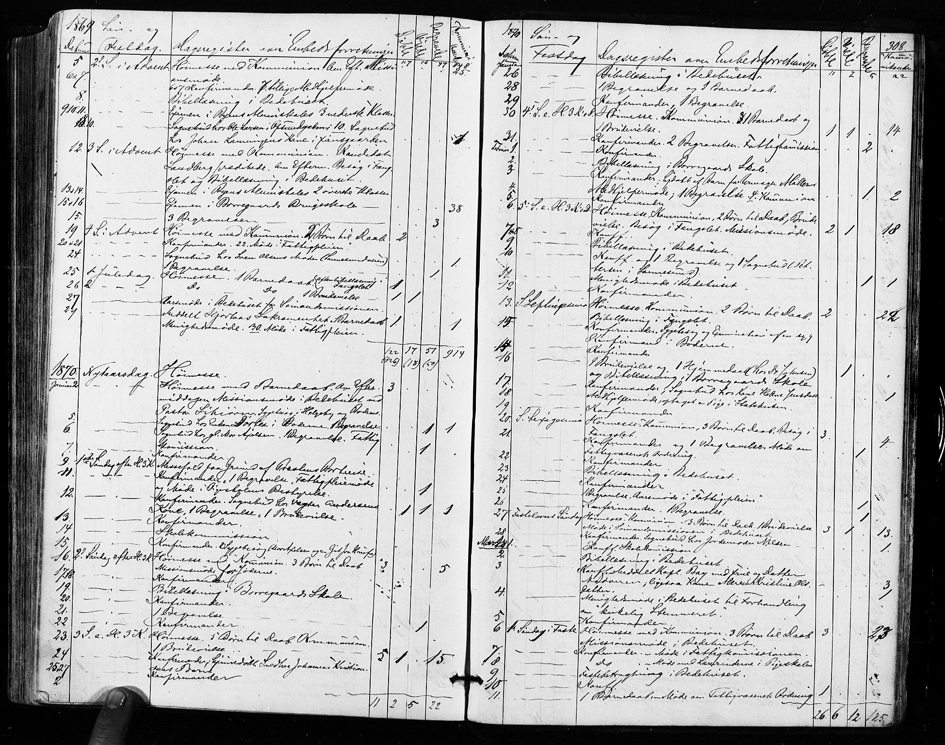 Sarpsborg prestekontor Kirkebøker, AV/SAO-A-2006/F/Fa/L0002: Parish register (official) no. 2, 1869-1877, p. 308