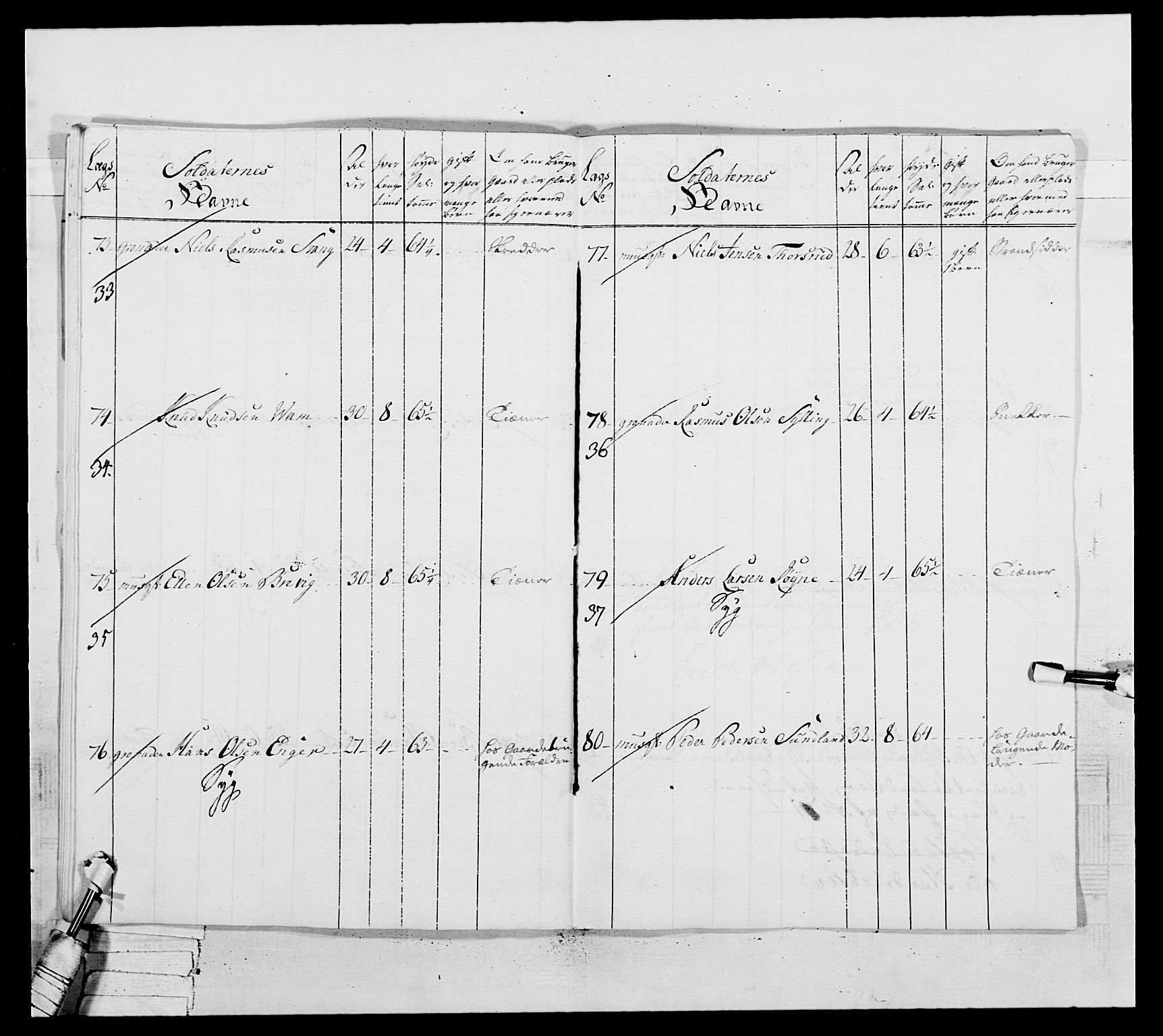 Generalitets- og kommissariatskollegiet, Det kongelige norske kommissariatskollegium, AV/RA-EA-5420/E/Eh/L0037: 1. Akershusiske nasjonale infanteriregiment, 1767-1773, p. 577