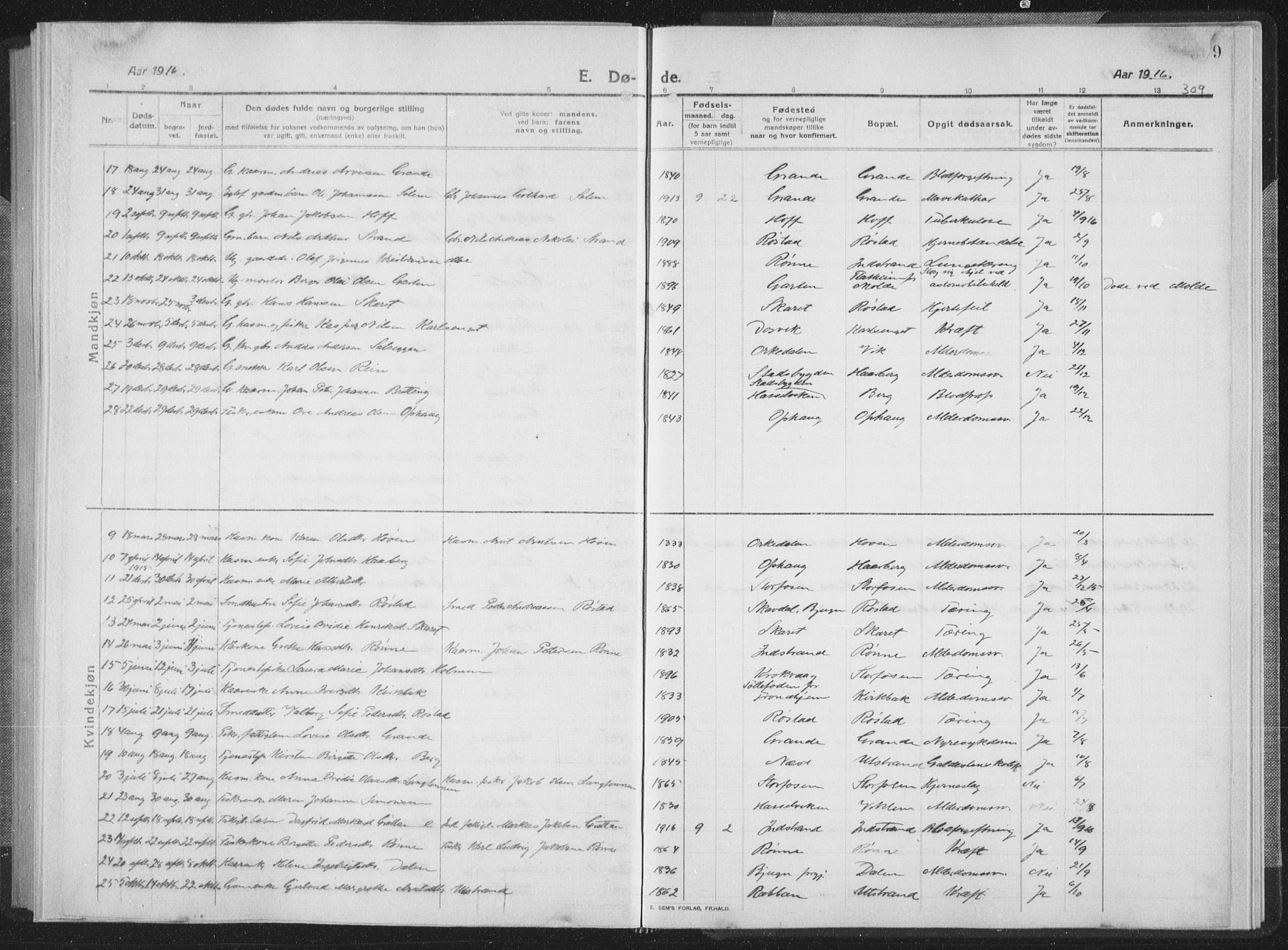 Ministerialprotokoller, klokkerbøker og fødselsregistre - Sør-Trøndelag, SAT/A-1456/659/L0747: Parish register (copy) no. 659C04, 1913-1938, p. 309