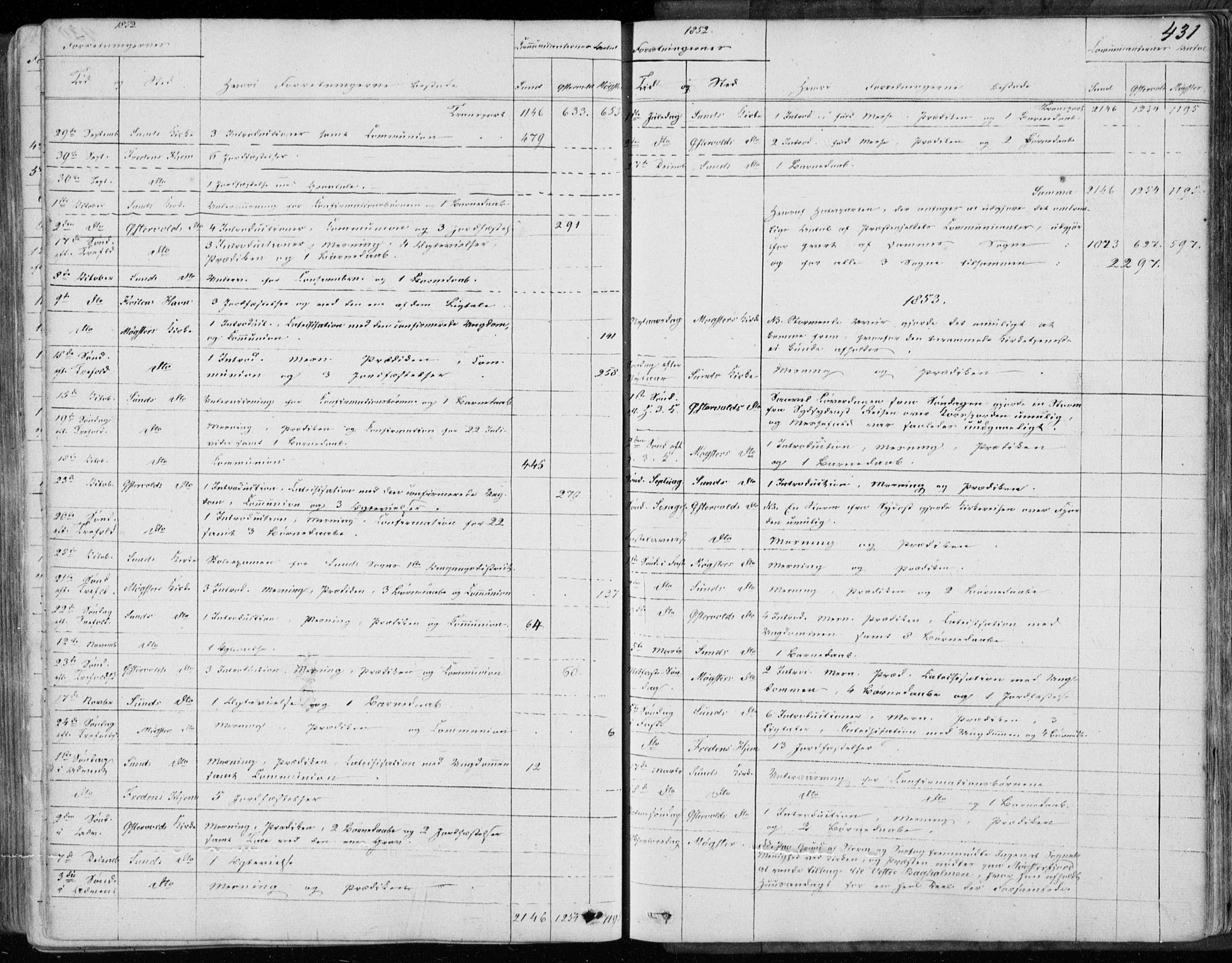 Sund sokneprestembete, SAB/A-99930: Parish register (official) no. A 14, 1850-1866, p. 431
