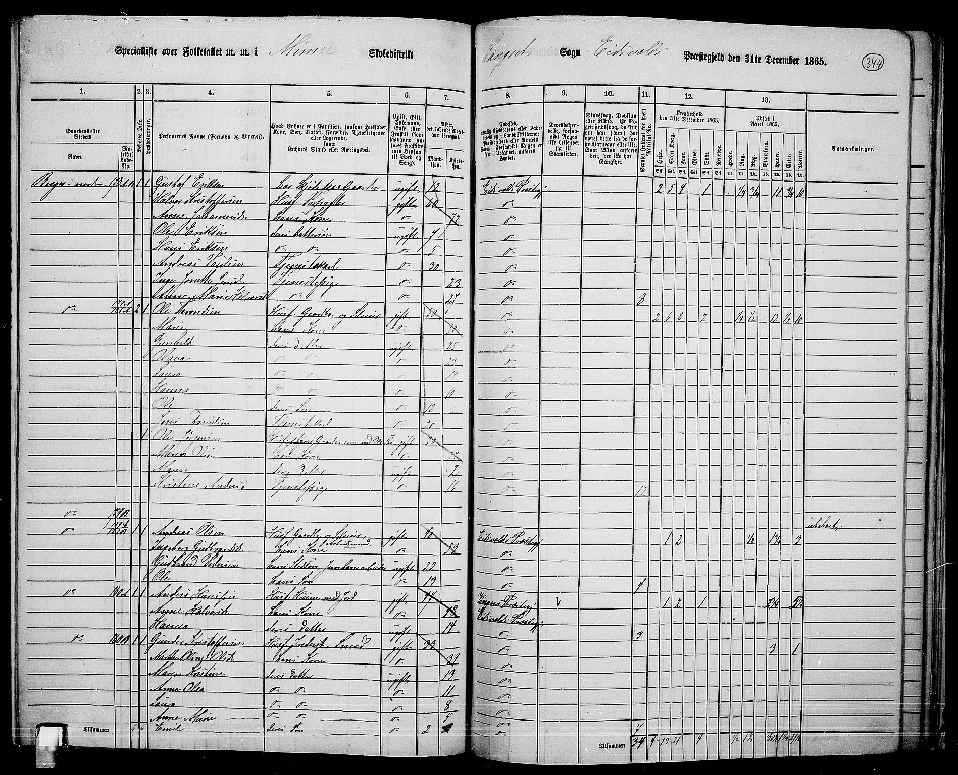 RA, 1865 census for Eidsvoll, 1865, p. 311