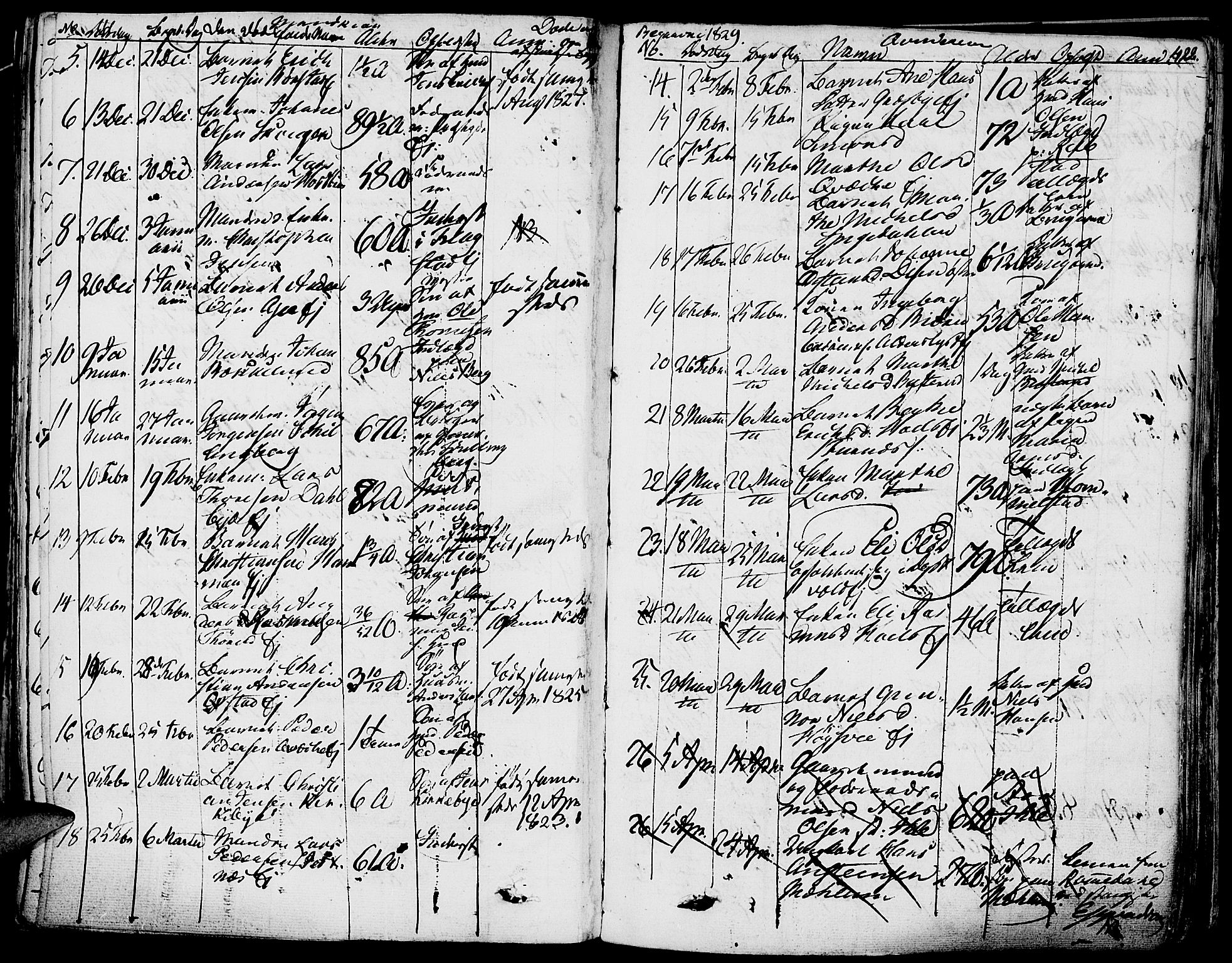 Vang prestekontor, Hedmark, AV/SAH-PREST-008/H/Ha/Haa/L0009: Parish register (official) no. 9, 1826-1841, p. 422