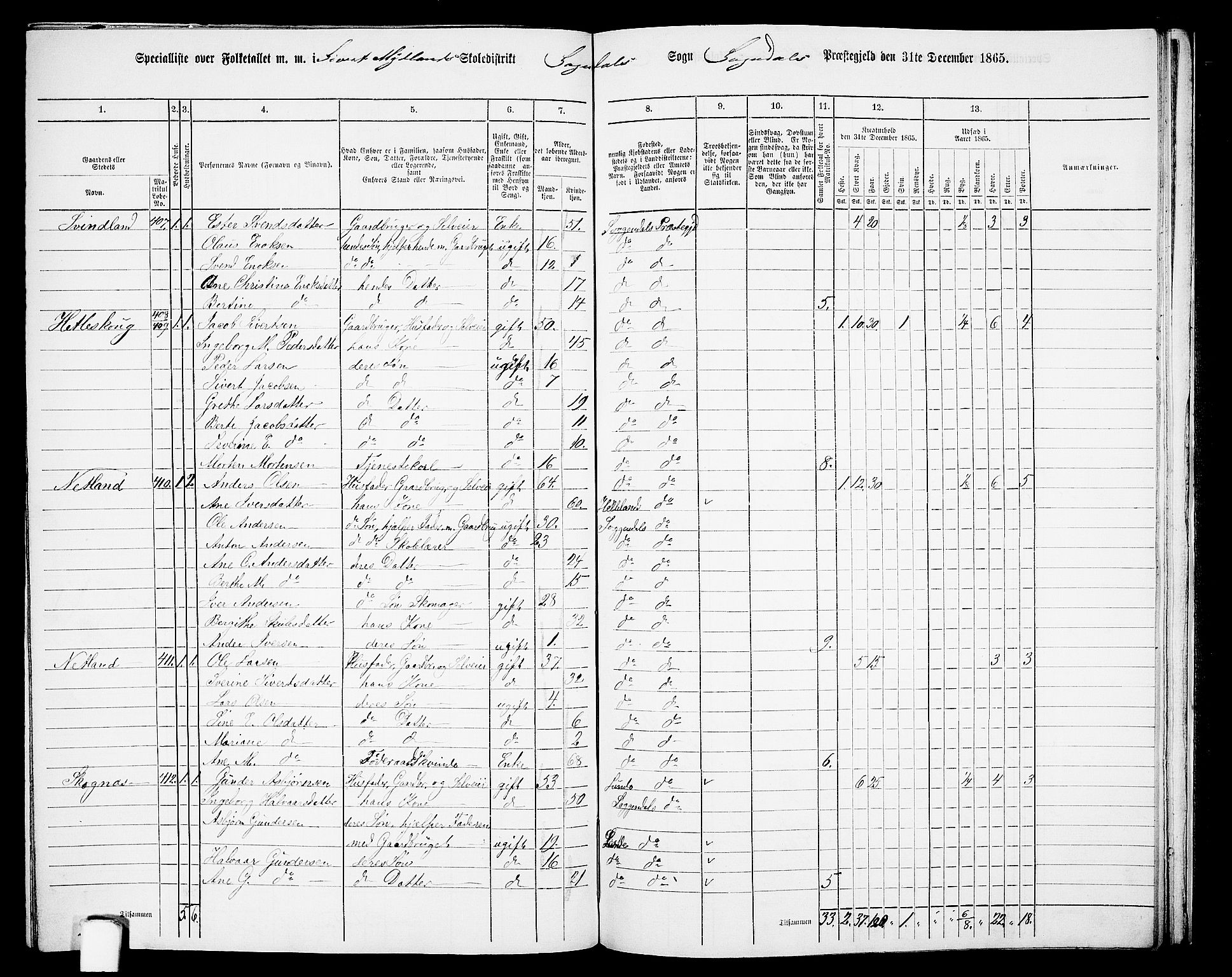 RA, 1865 census for Sokndal, 1865, p. 105