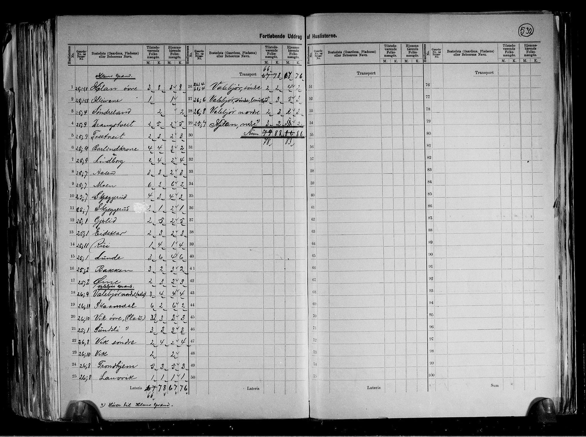 RA, 1891 census for 0831 Fyresdal, 1891, p. 11