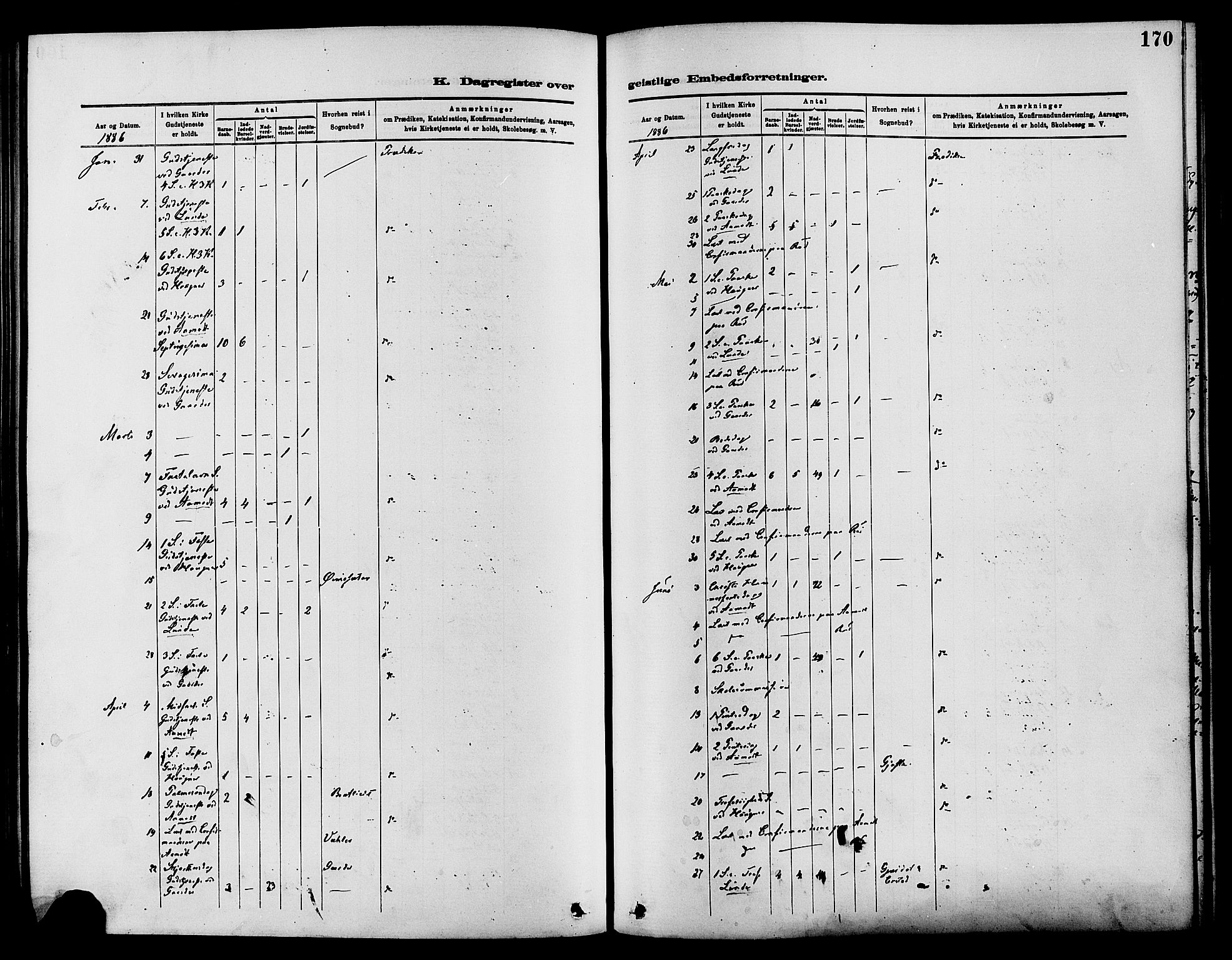 Nordre Land prestekontor, AV/SAH-PREST-124/H/Ha/Haa/L0003: Parish register (official) no. 3, 1882-1896, p. 170