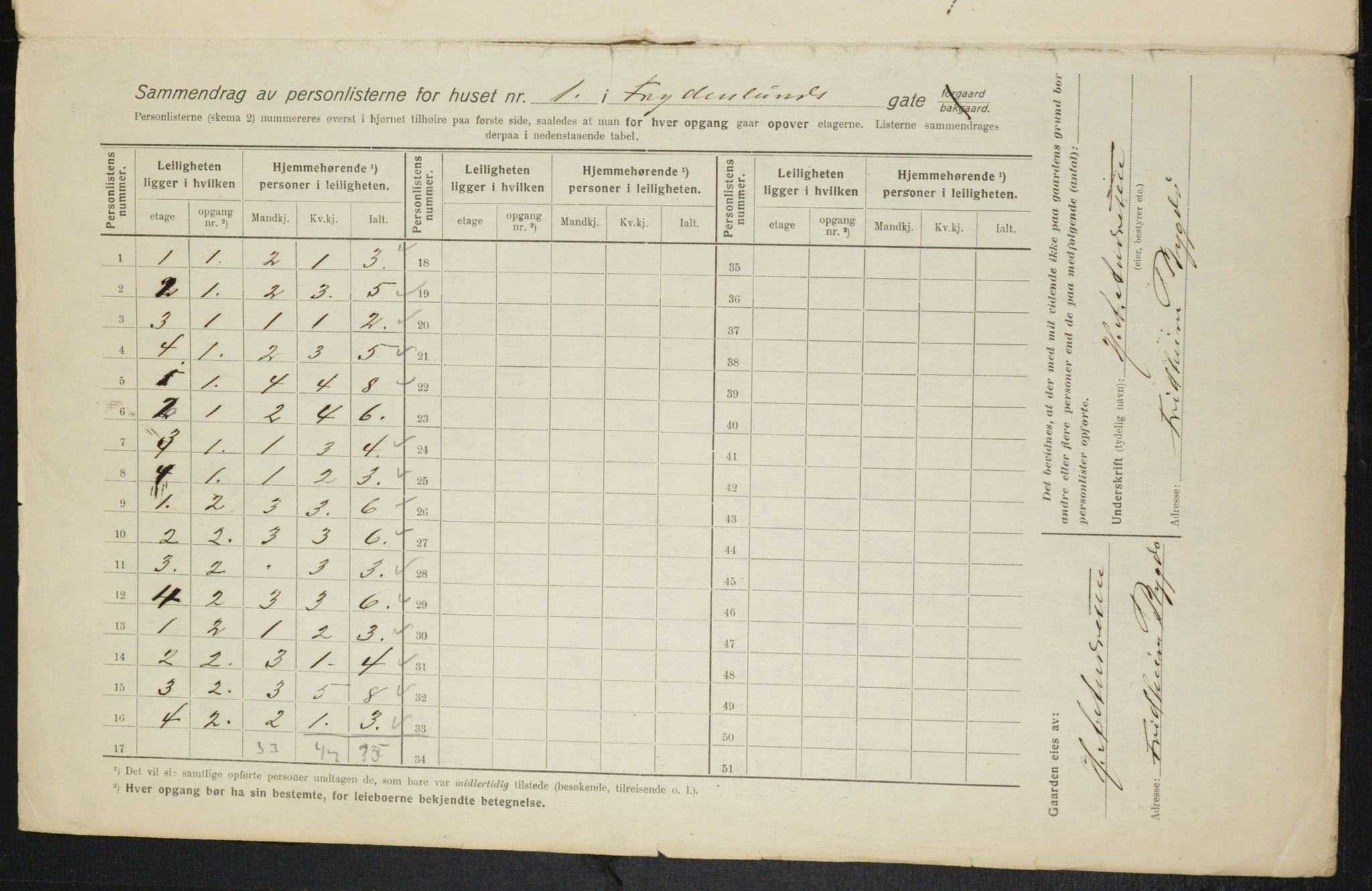 OBA, Municipal Census 1916 for Kristiania, 1916, p. 28529