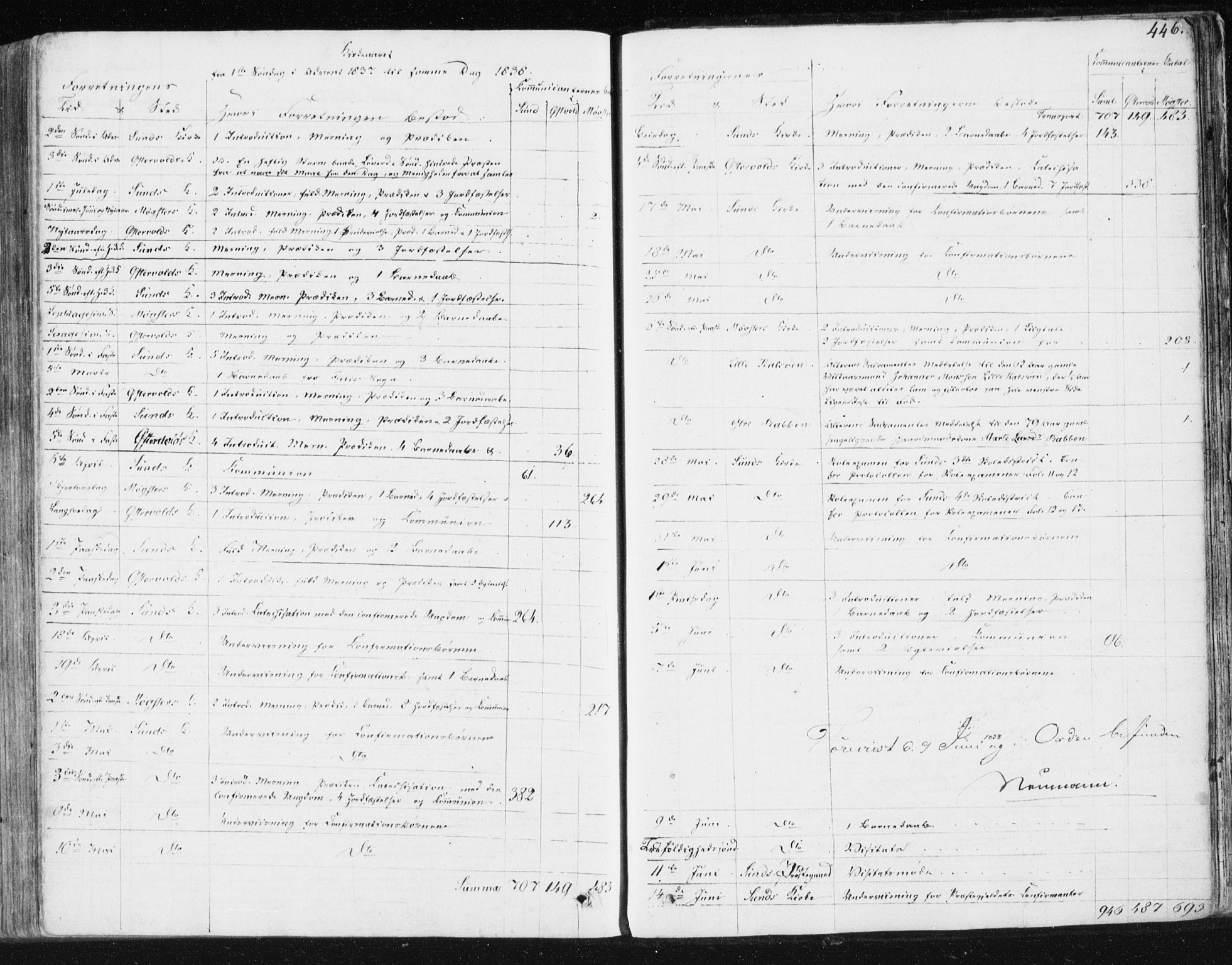 Sund sokneprestembete, AV/SAB-A-99930: Parish register (official) no. A 13, 1835-1849, p. 446