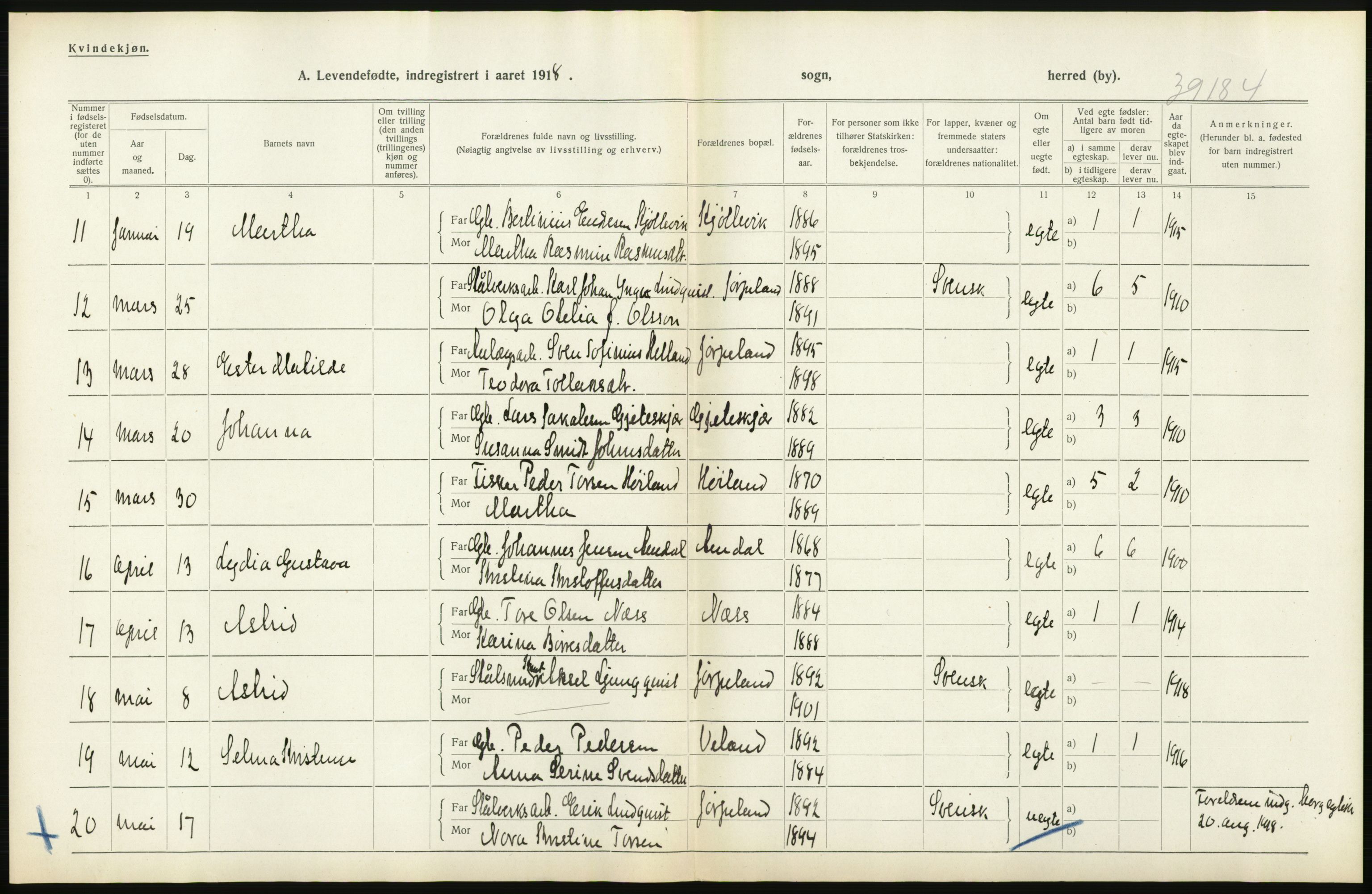 Statistisk sentralbyrå, Sosiodemografiske emner, Befolkning, RA/S-2228/D/Df/Dfb/Dfbh/L0031: Rogaland fylke: Levendefødte menn og kvinner. Bygder., 1918