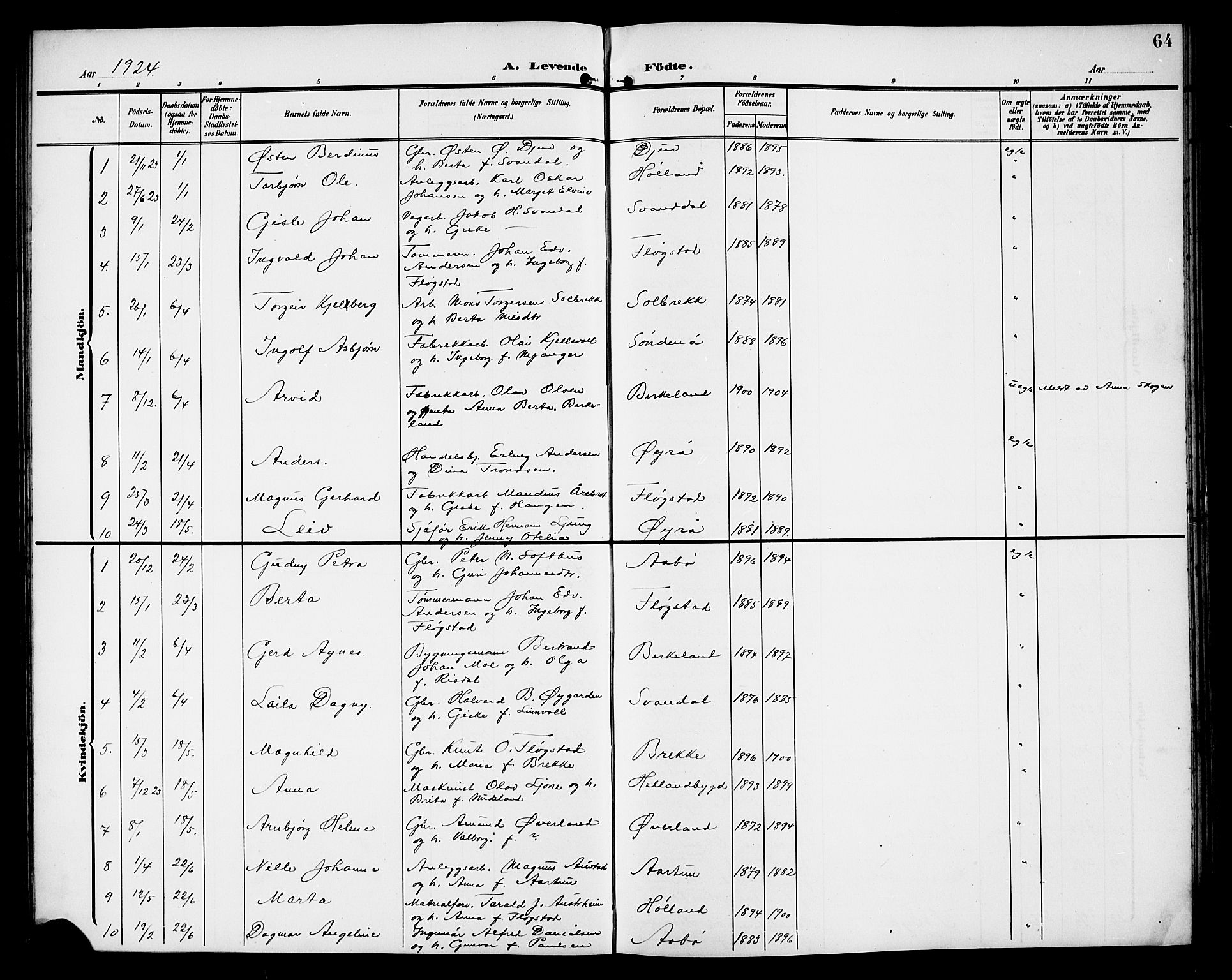 Sand sokneprestkontor, AV/SAST-A-101848/01/IV/L0004: Parish register (copy) no. B 4, 1903-1927, p. 64