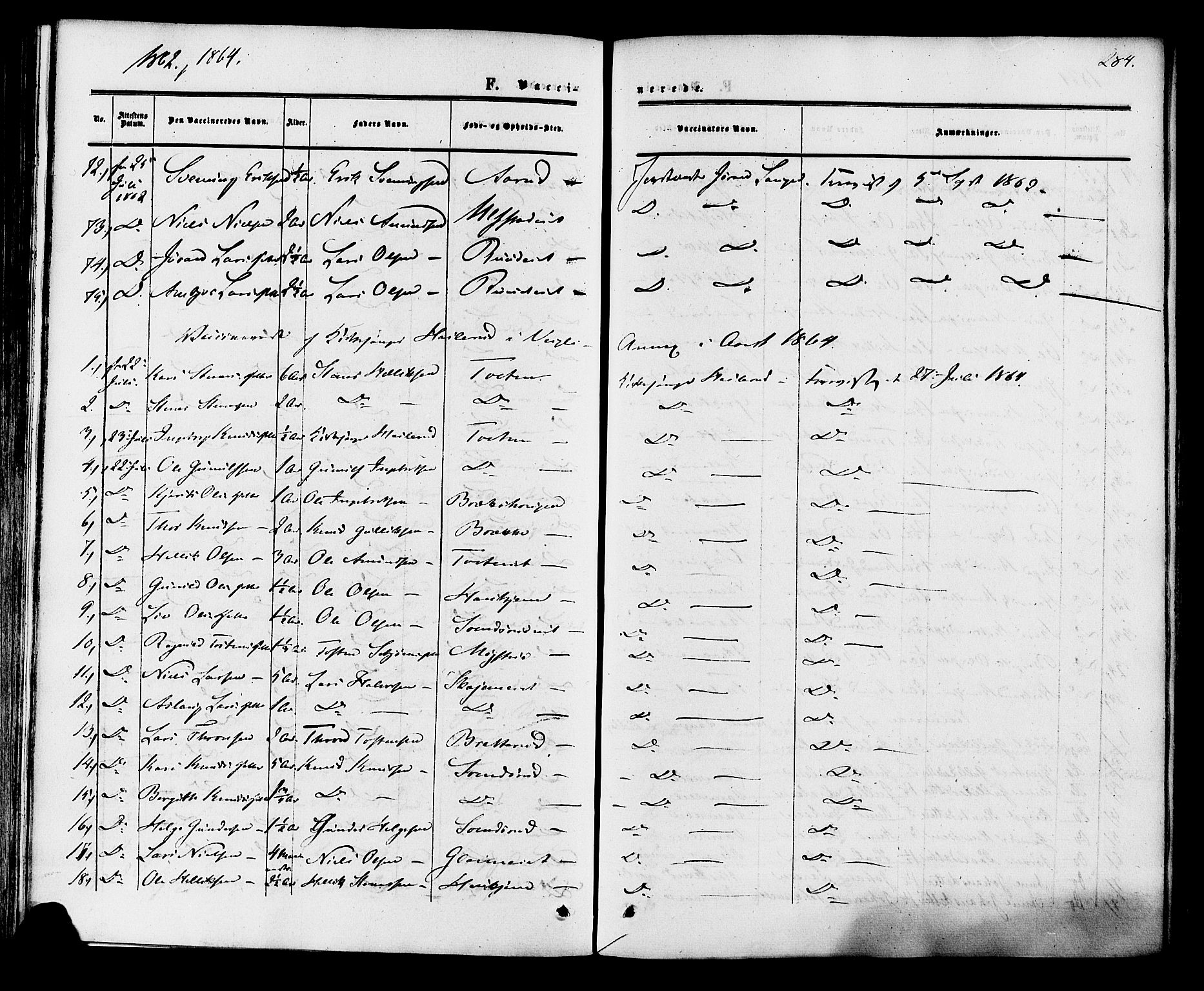 Rollag kirkebøker, SAKO/A-240/F/Fa/L0009: Parish register (official) no. I 9, 1860-1874, p. 284