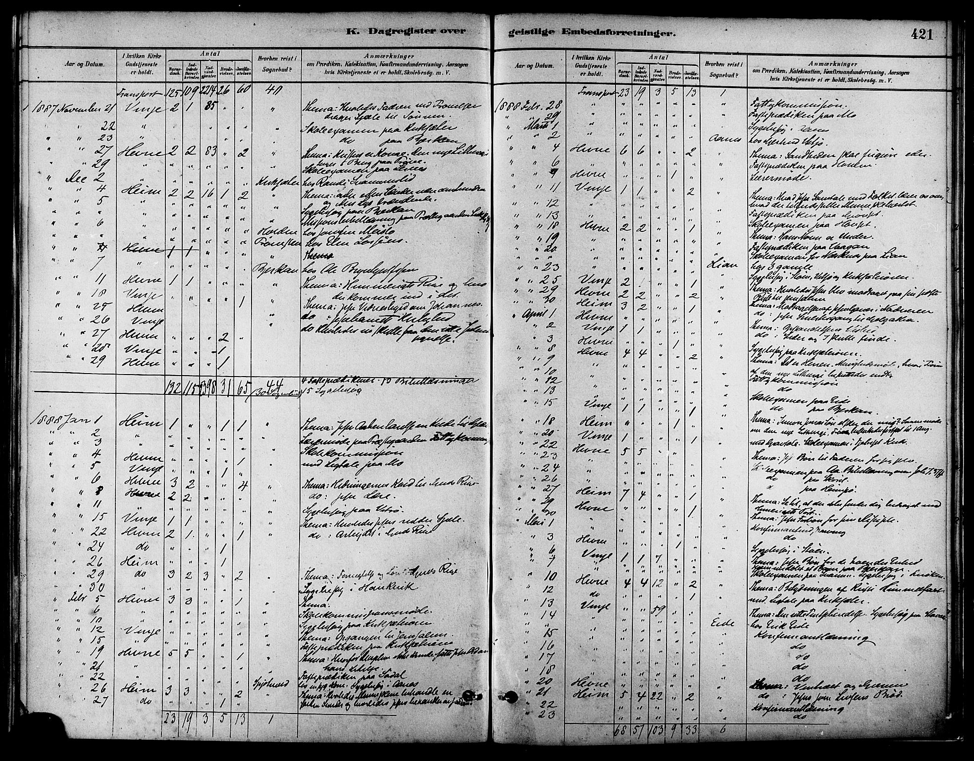 Ministerialprotokoller, klokkerbøker og fødselsregistre - Sør-Trøndelag, SAT/A-1456/630/L0496: Parish register (official) no. 630A09, 1879-1895, p. 421