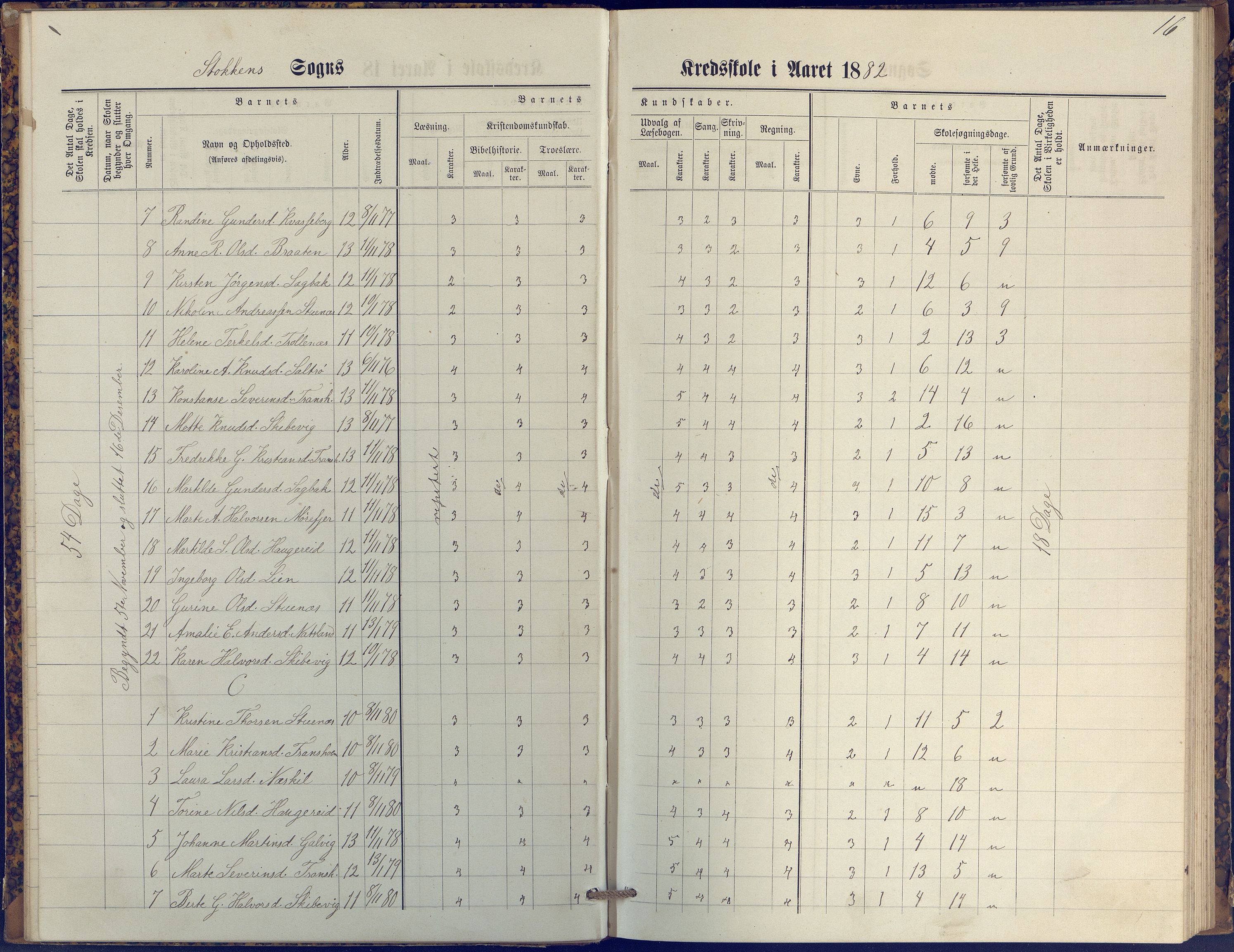 Stokken kommune, AAKS/KA0917-PK/04/04c/L0009: Skoleprotokoll  øverste  avd., 1879-1891, p. 16