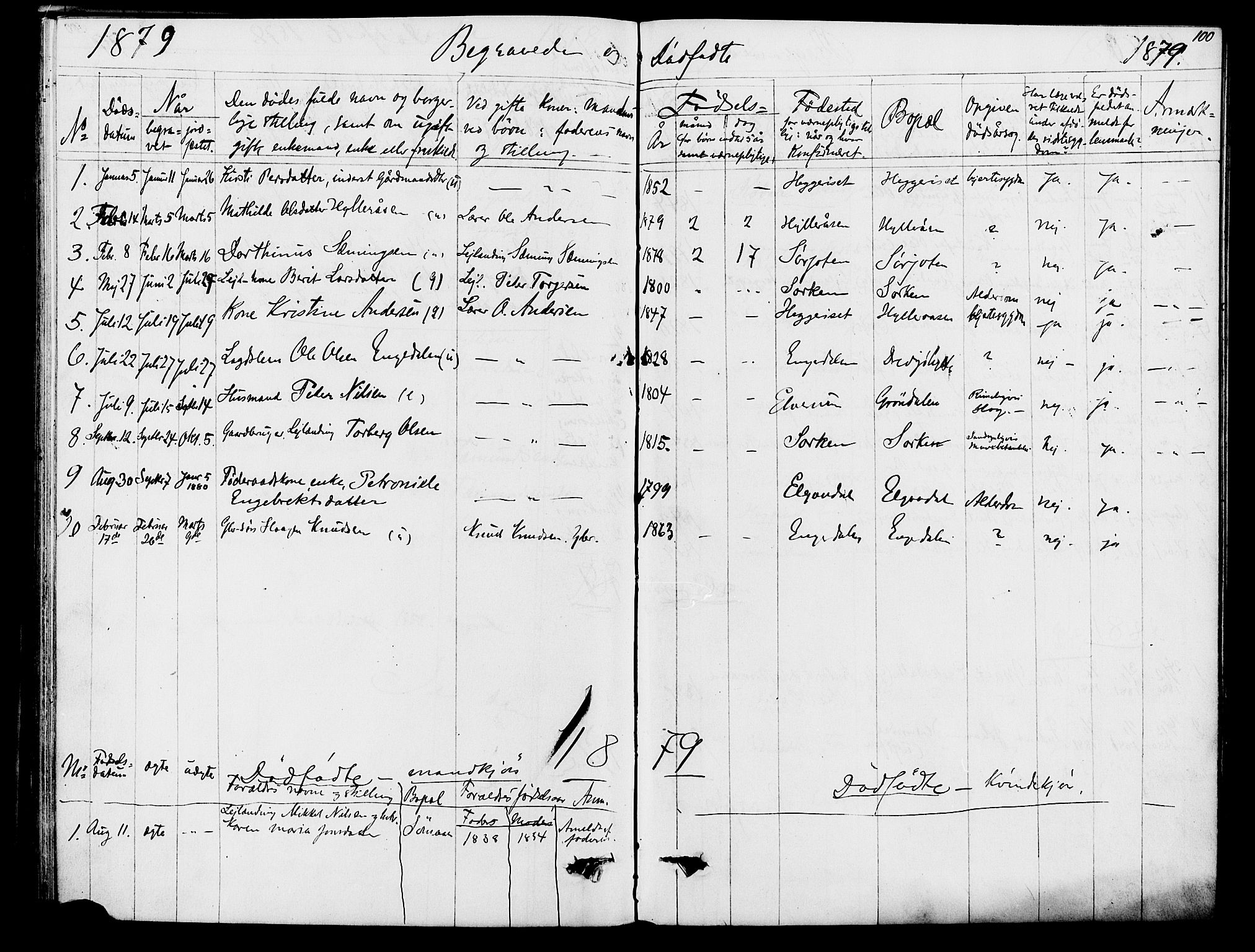 Rendalen prestekontor, SAH/PREST-054/H/Ha/Hab/L0002: Parish register (copy) no. 2, 1858-1880, p. 100