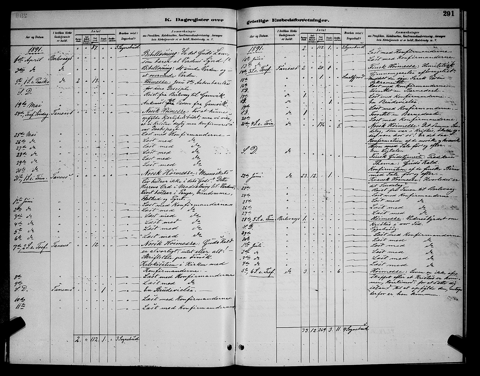 Tana sokneprestkontor, SATØ/S-1334/H/Hb/L0004klokker: Parish register (copy) no. 4, 1890-1903, p. 291